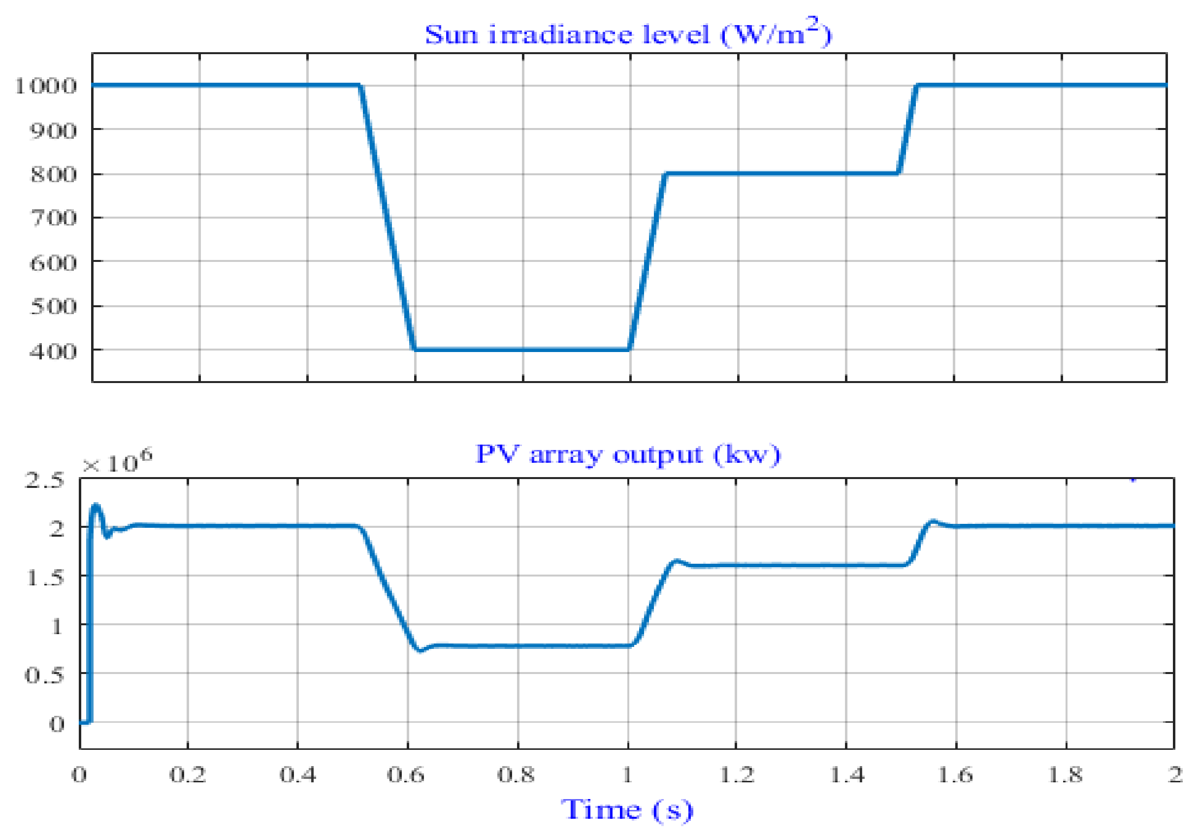 Energies 15 02035 g012