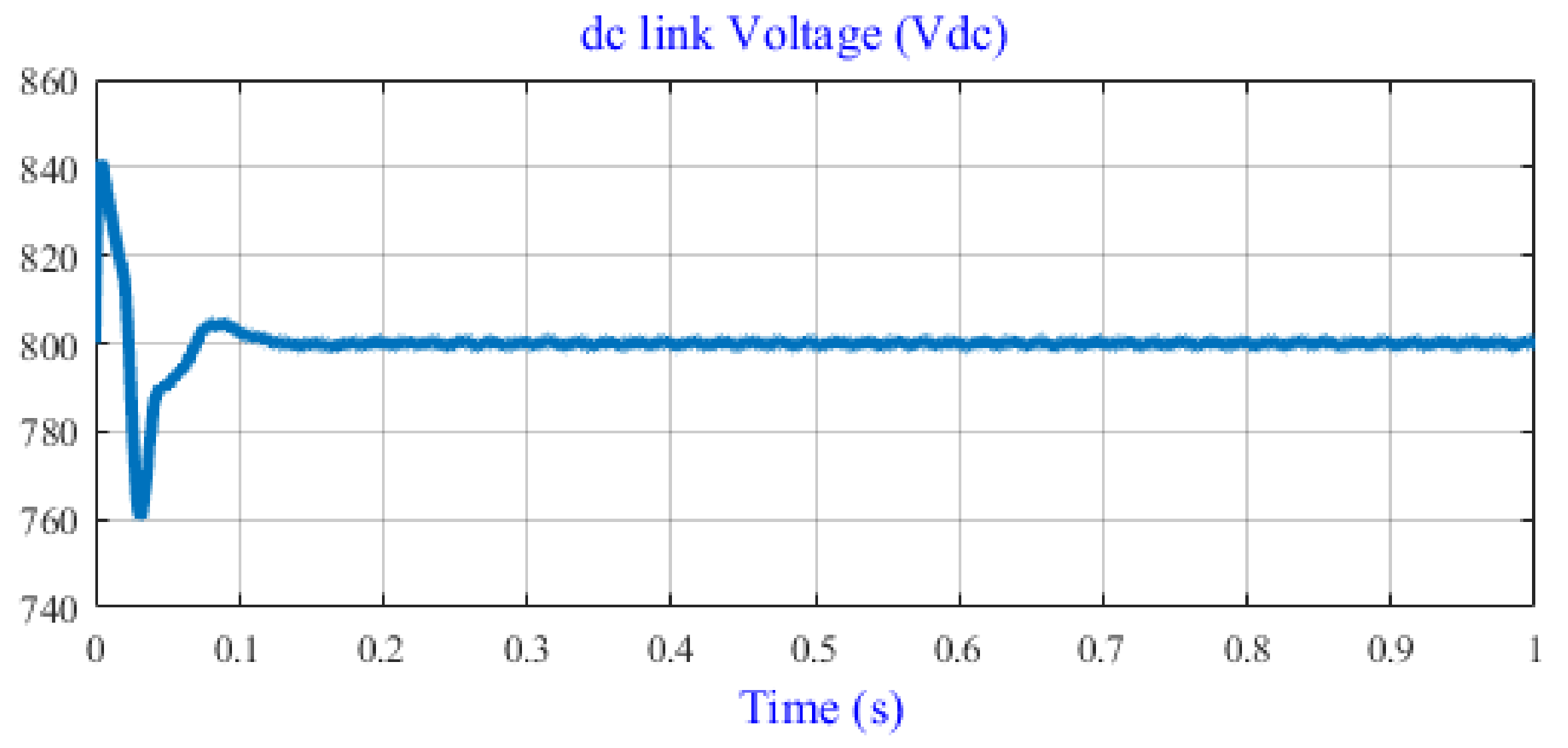 Energies 15 02035 g013