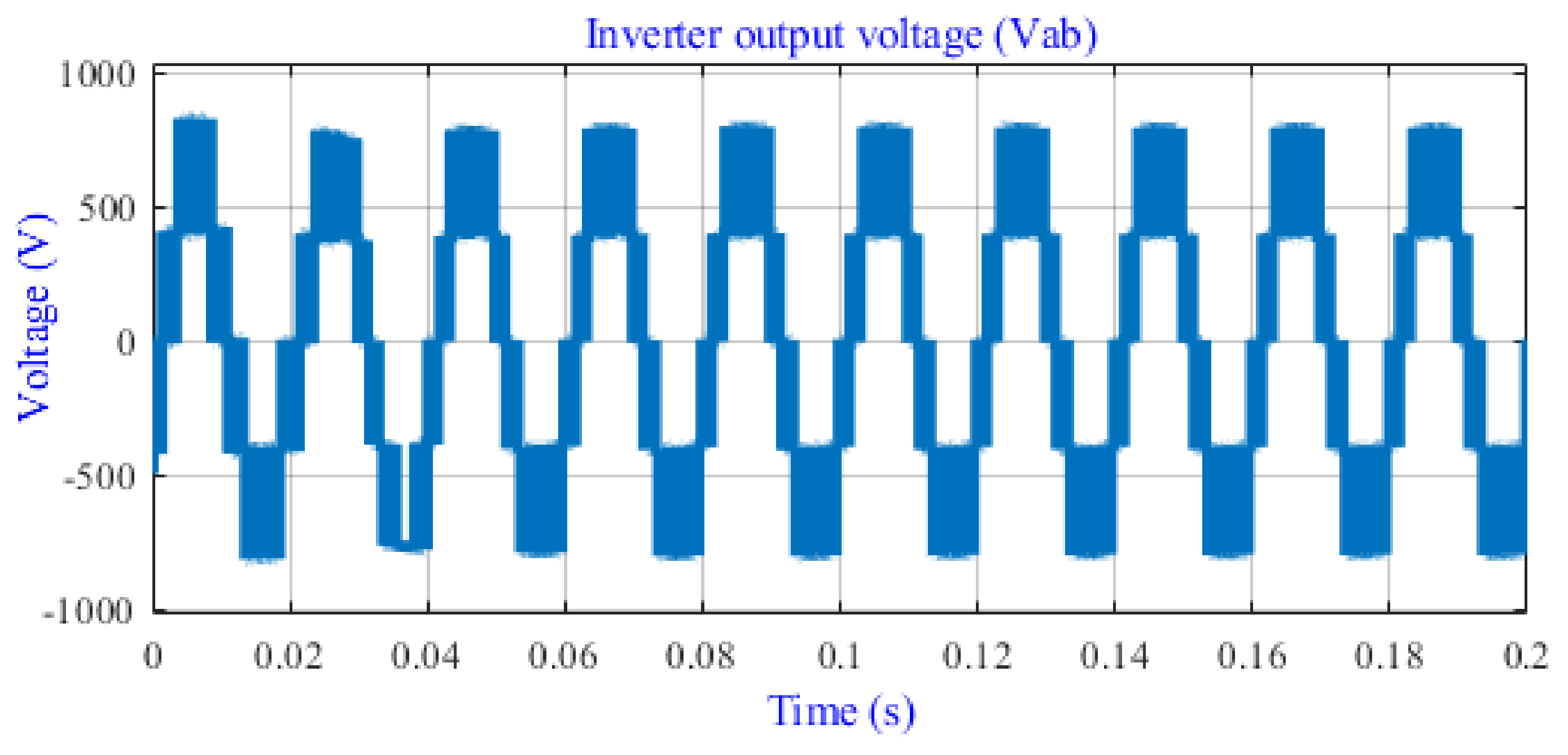 Energies 15 02035 g014