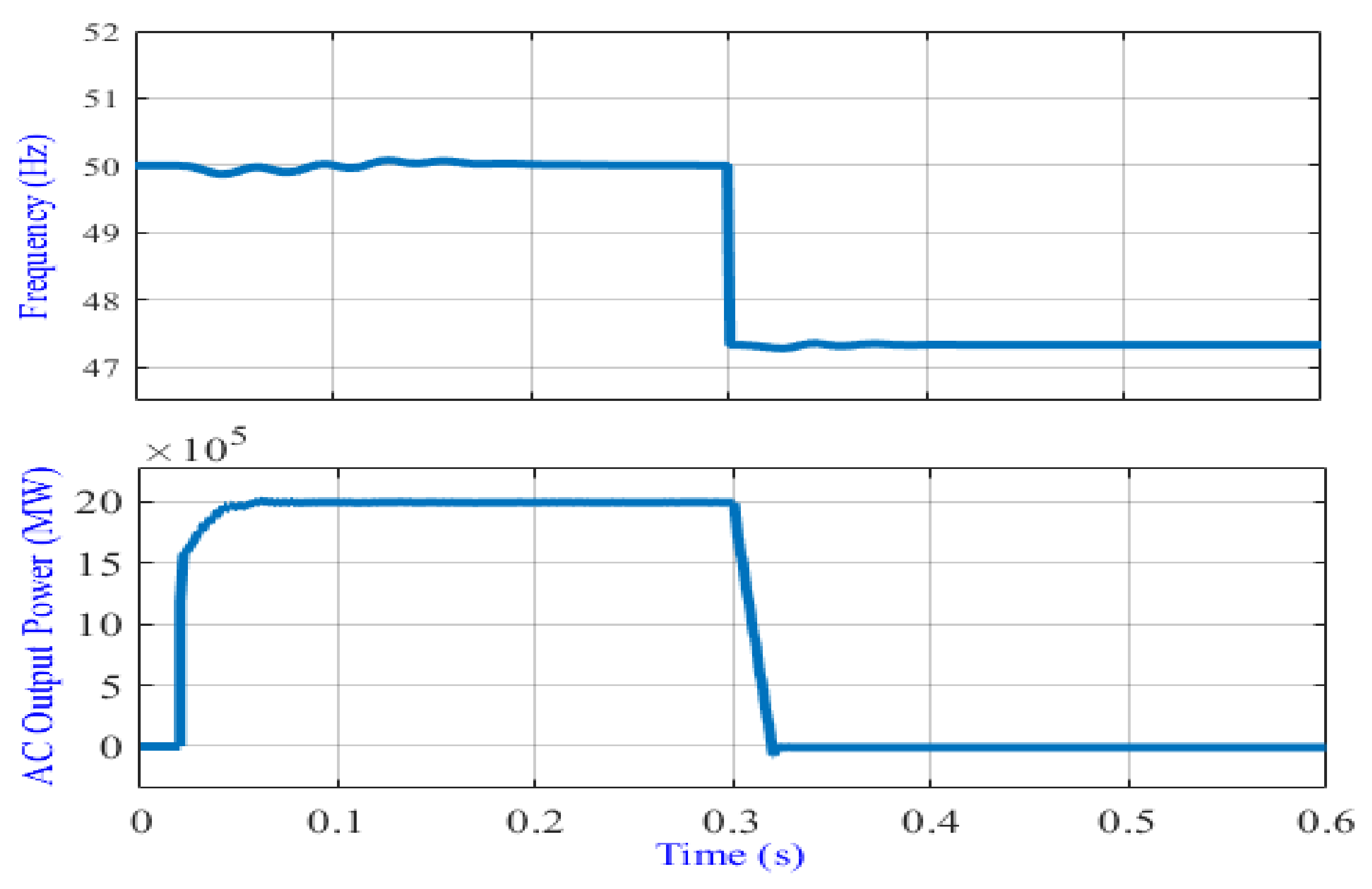 Energies 15 02035 g016