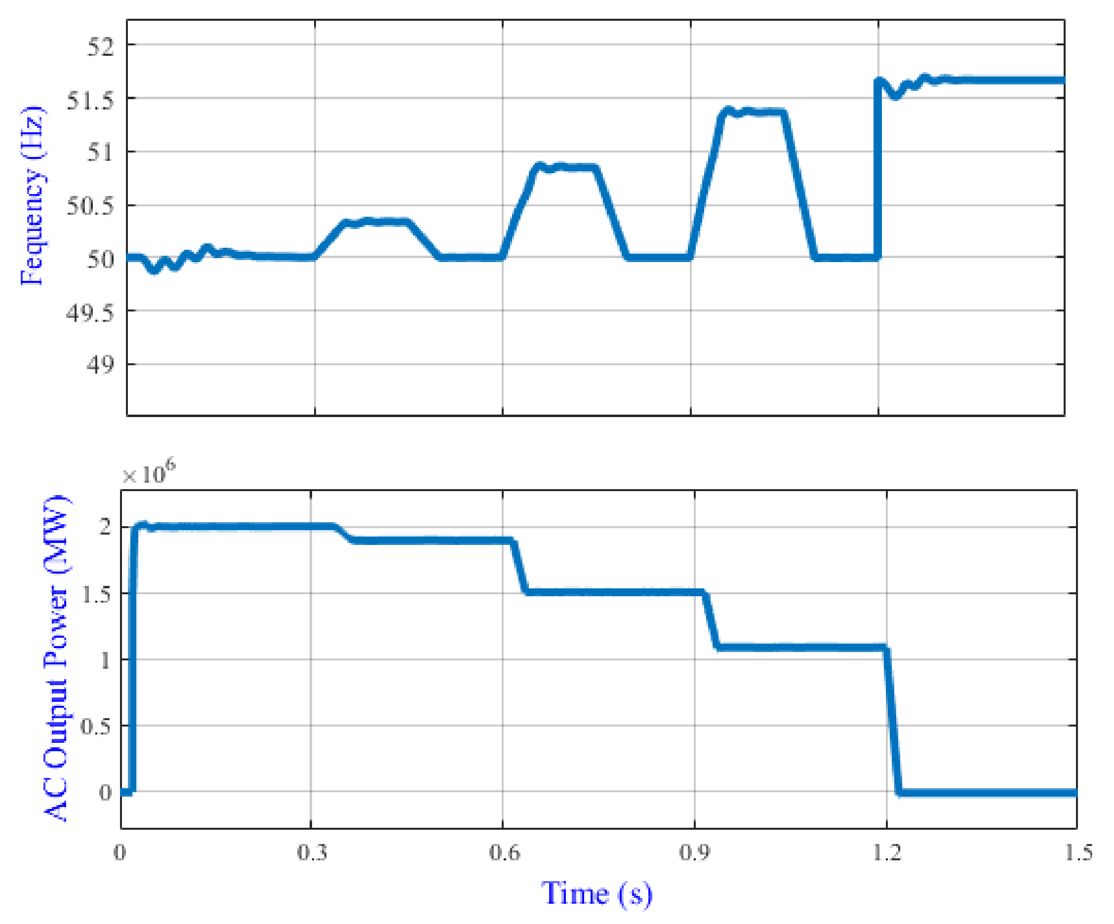 Energies 15 02035 g017