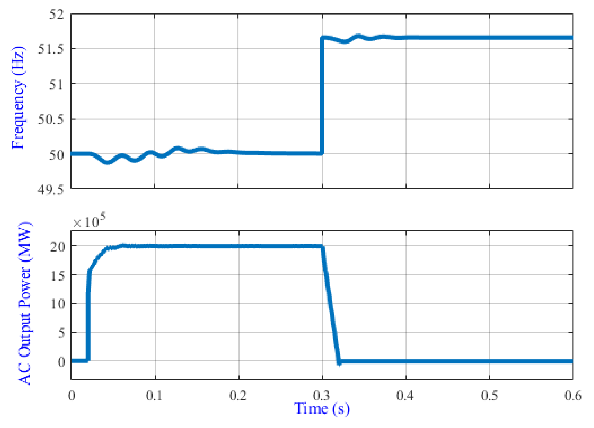 Energies 15 02035 g018