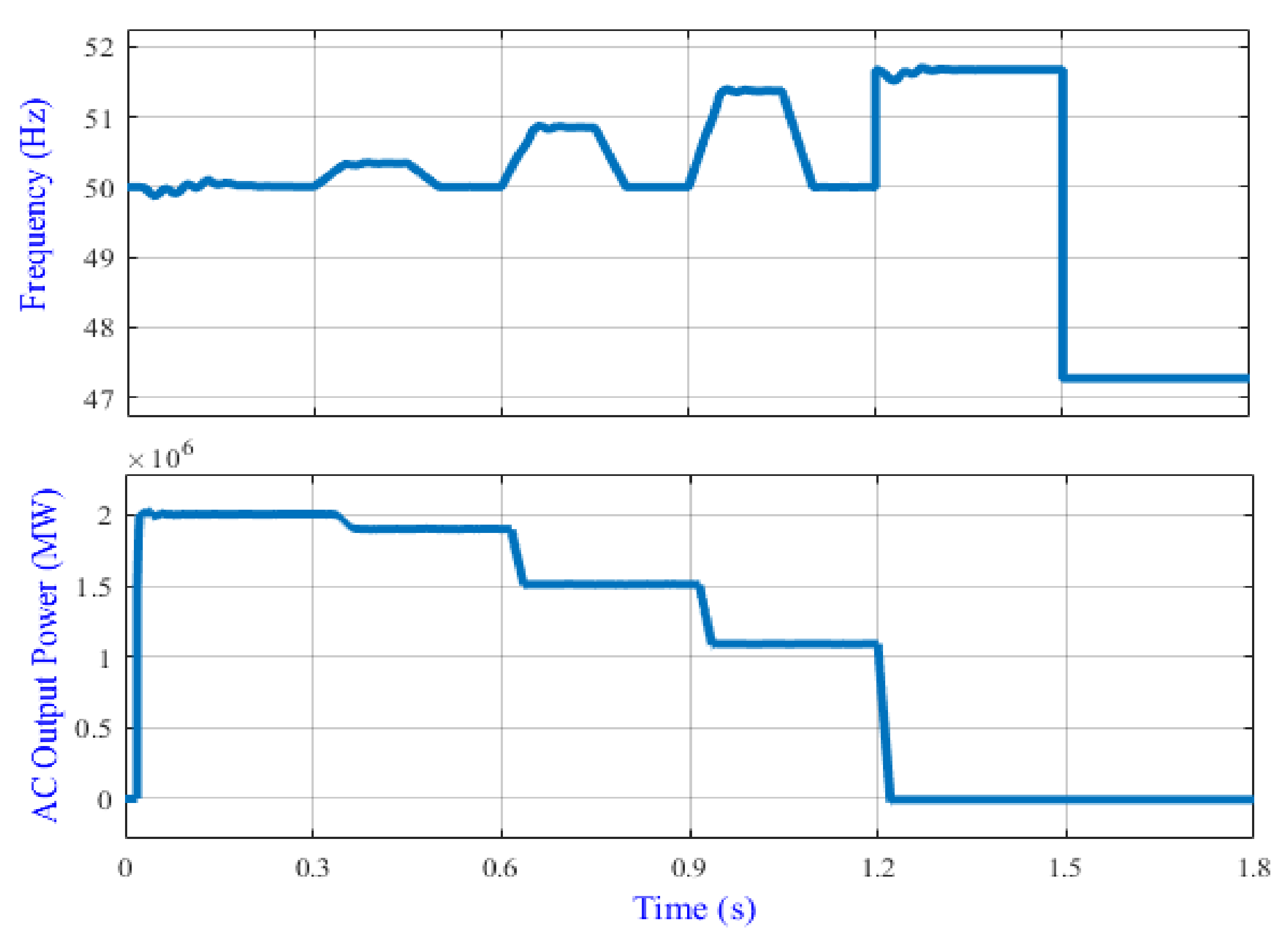 Energies 15 02035 g019