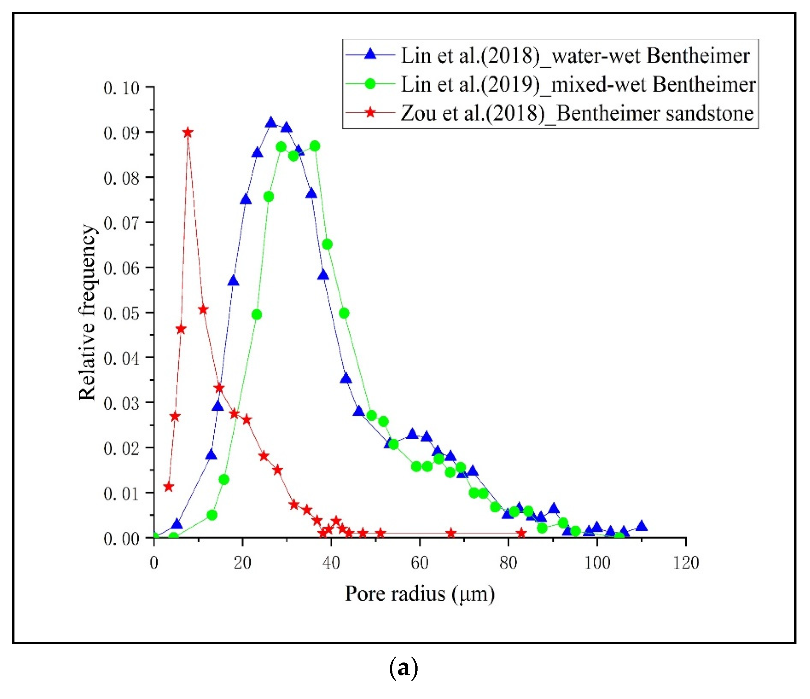 Energies 15 02036 g002a 550