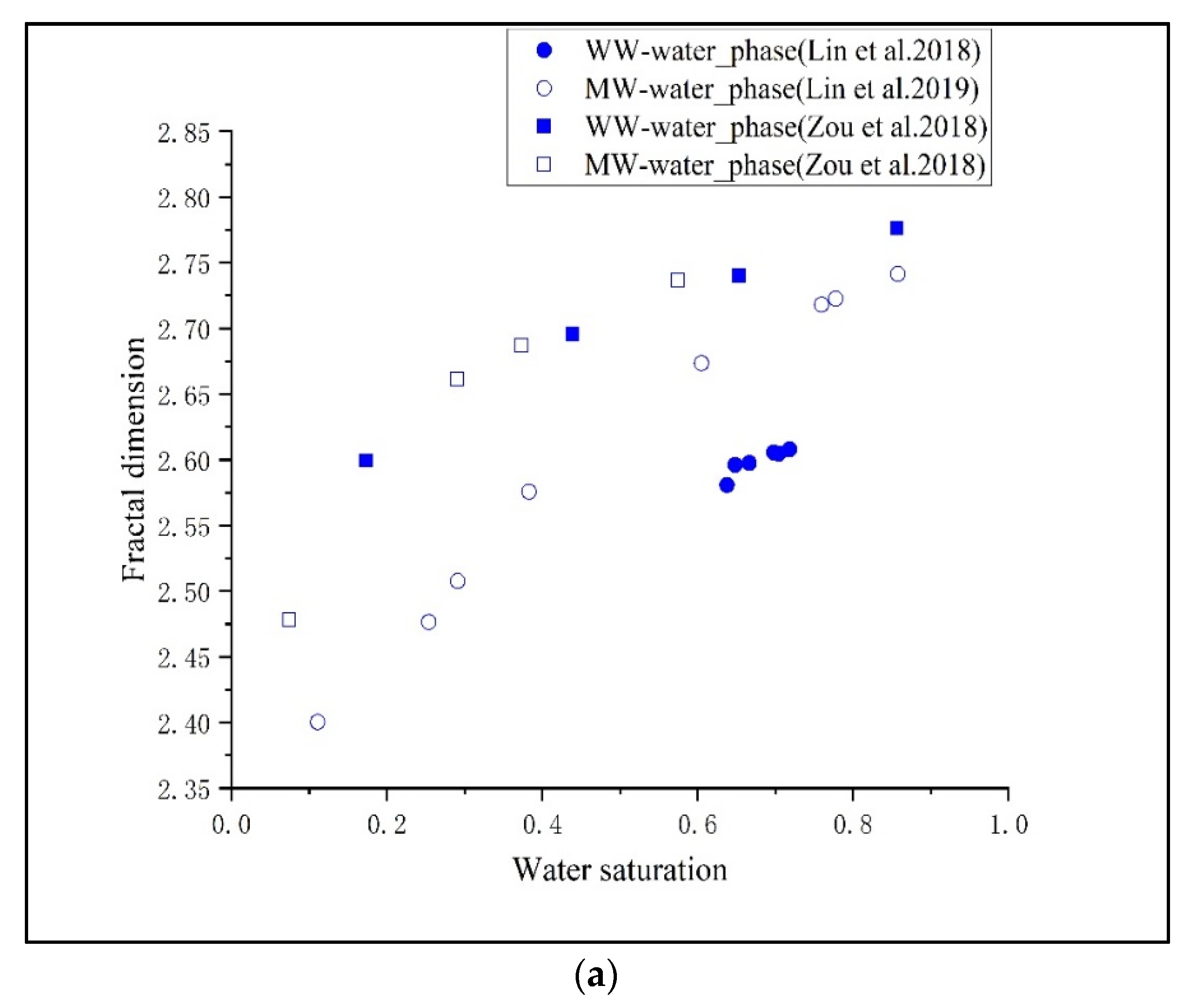 Energies 15 02036 g003a 550