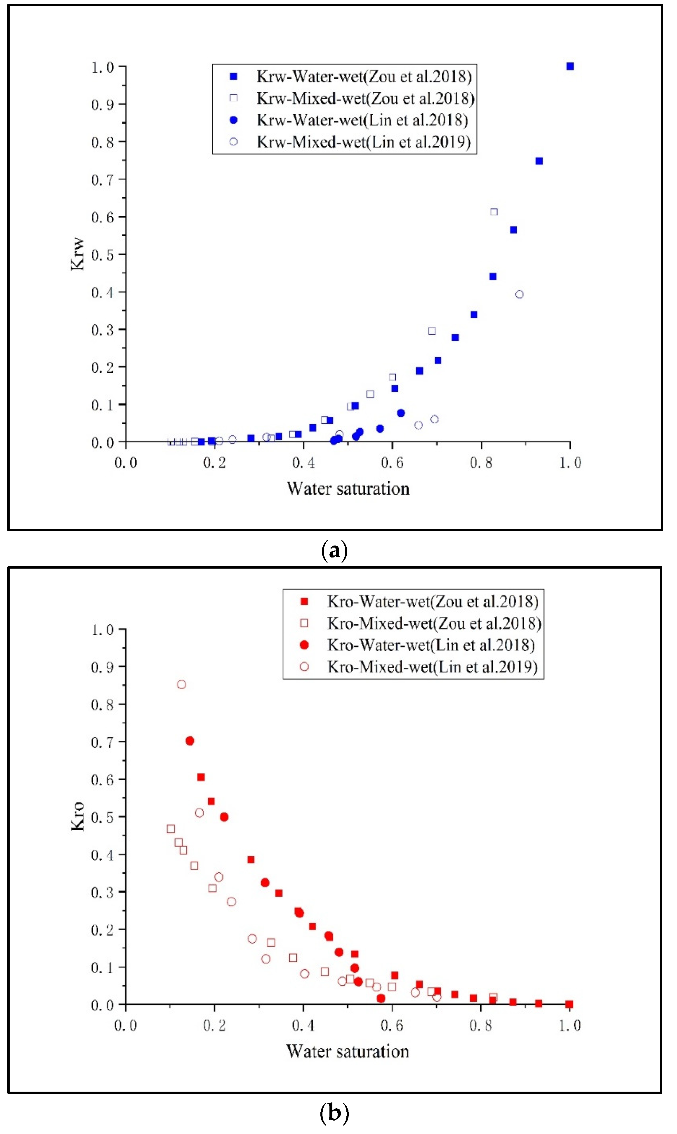 Energies 15 02036 g006 550
