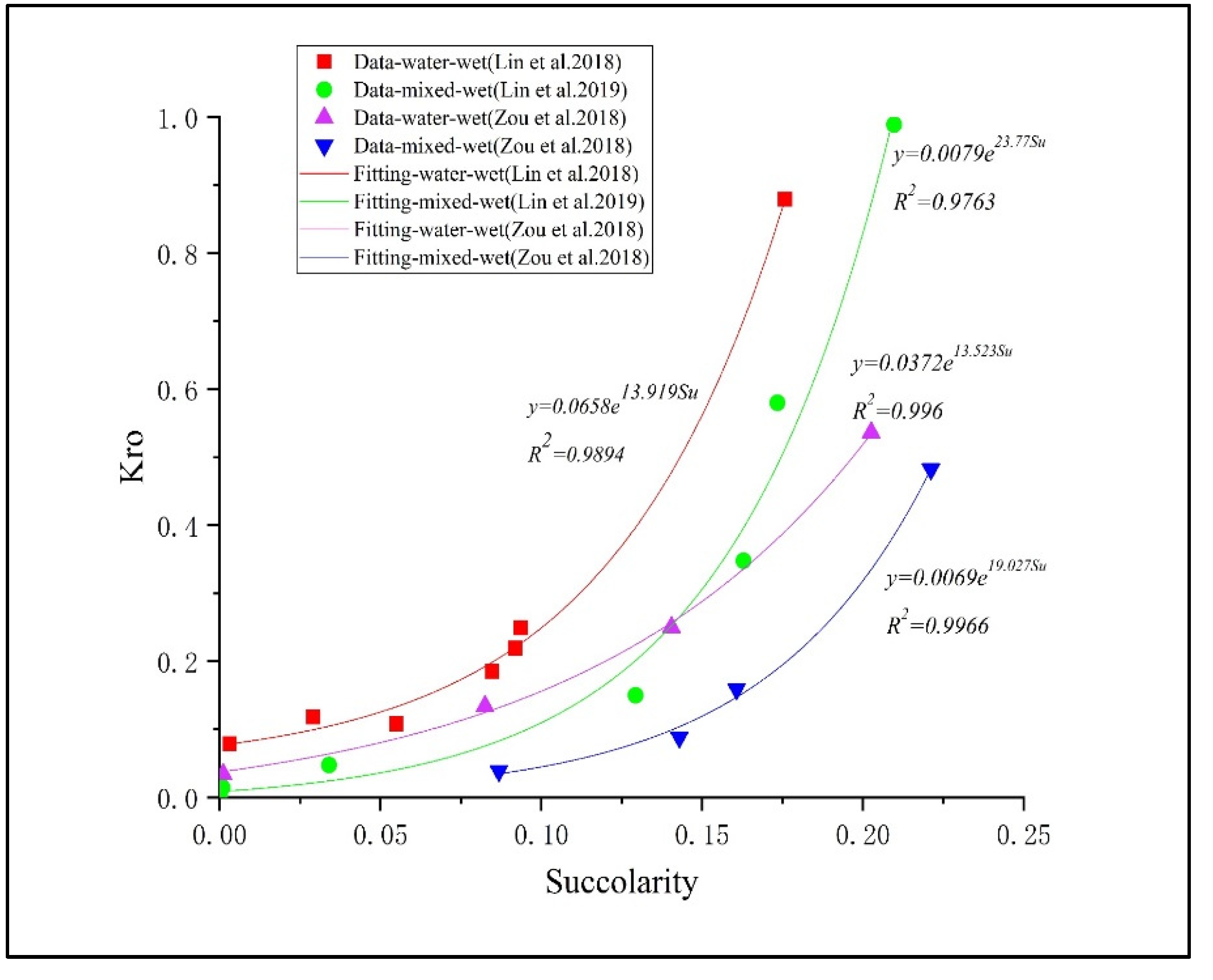 Energies 15 02036 g007 550