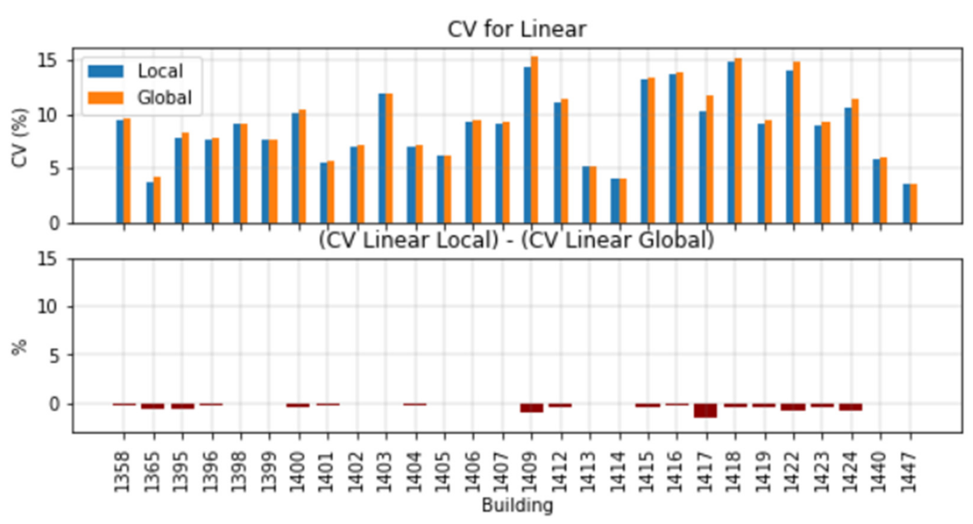 Energies 15 02037 g005