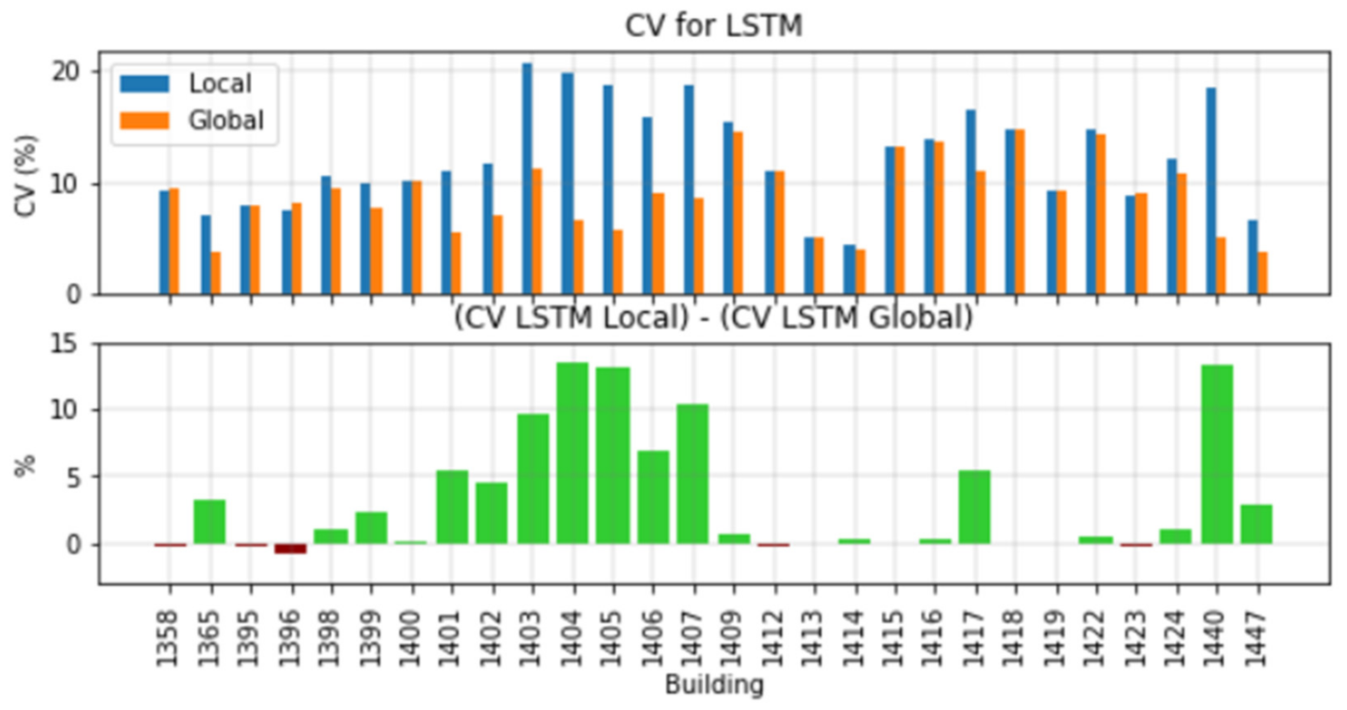 Energies 15 02037 g007