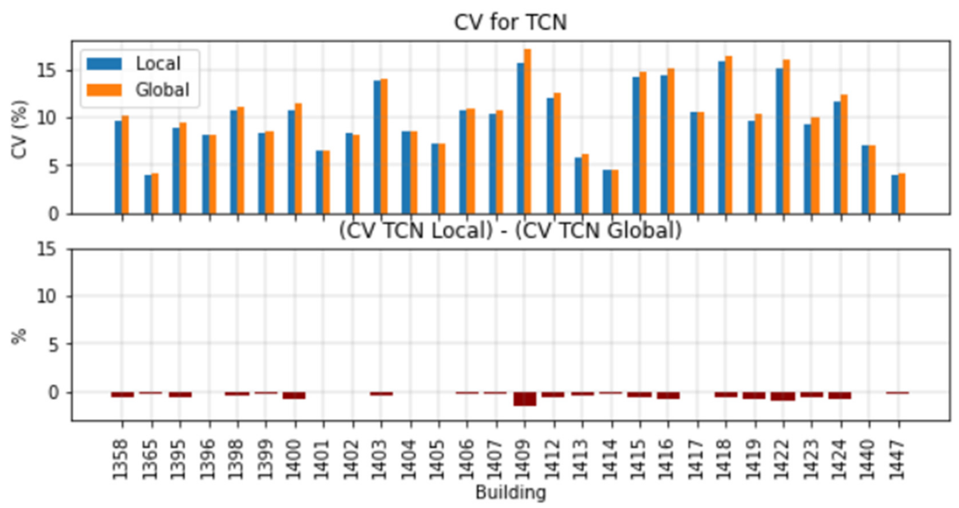 Energies 15 02037 g009