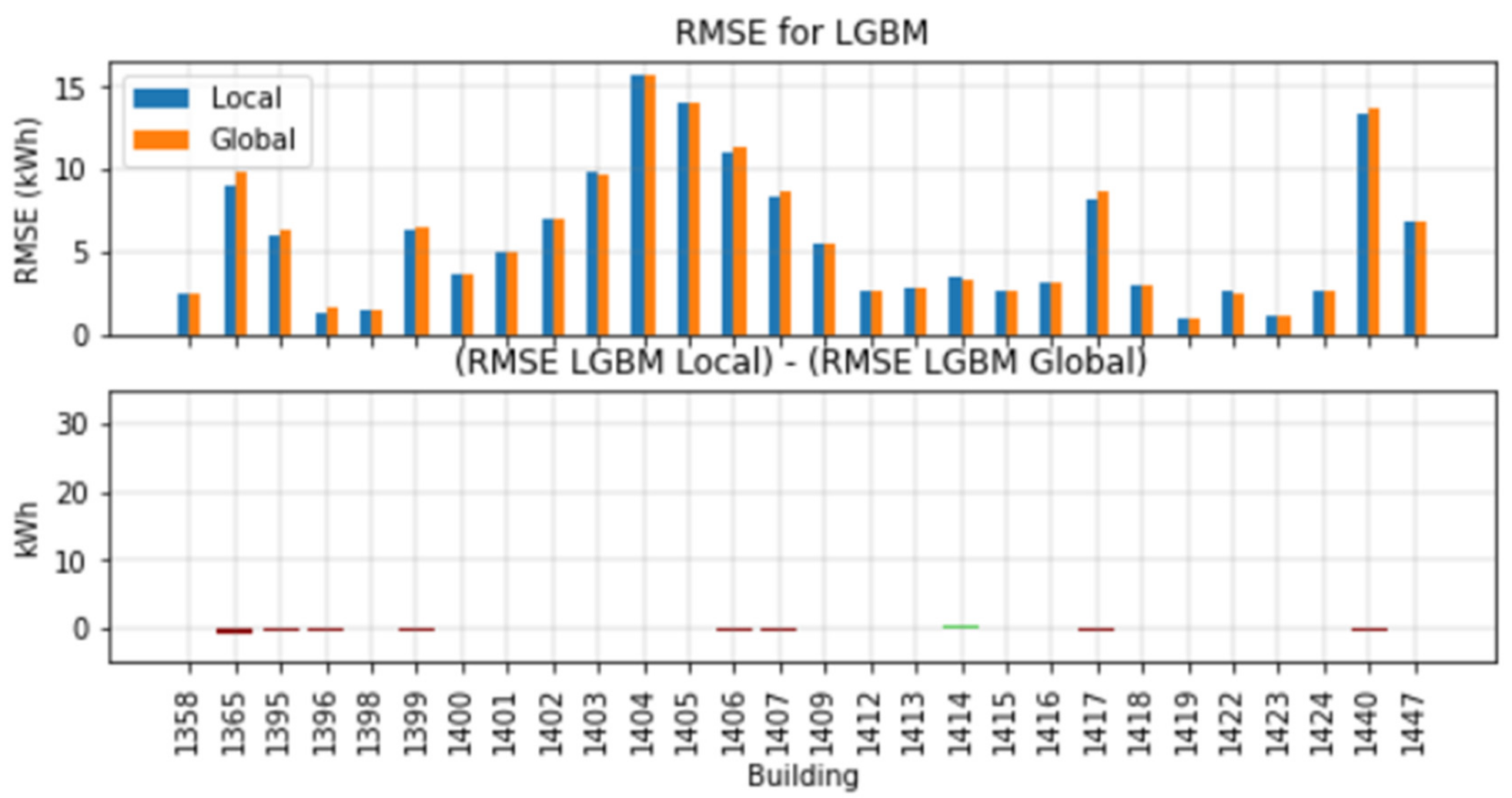 Energies 15 02037 g010