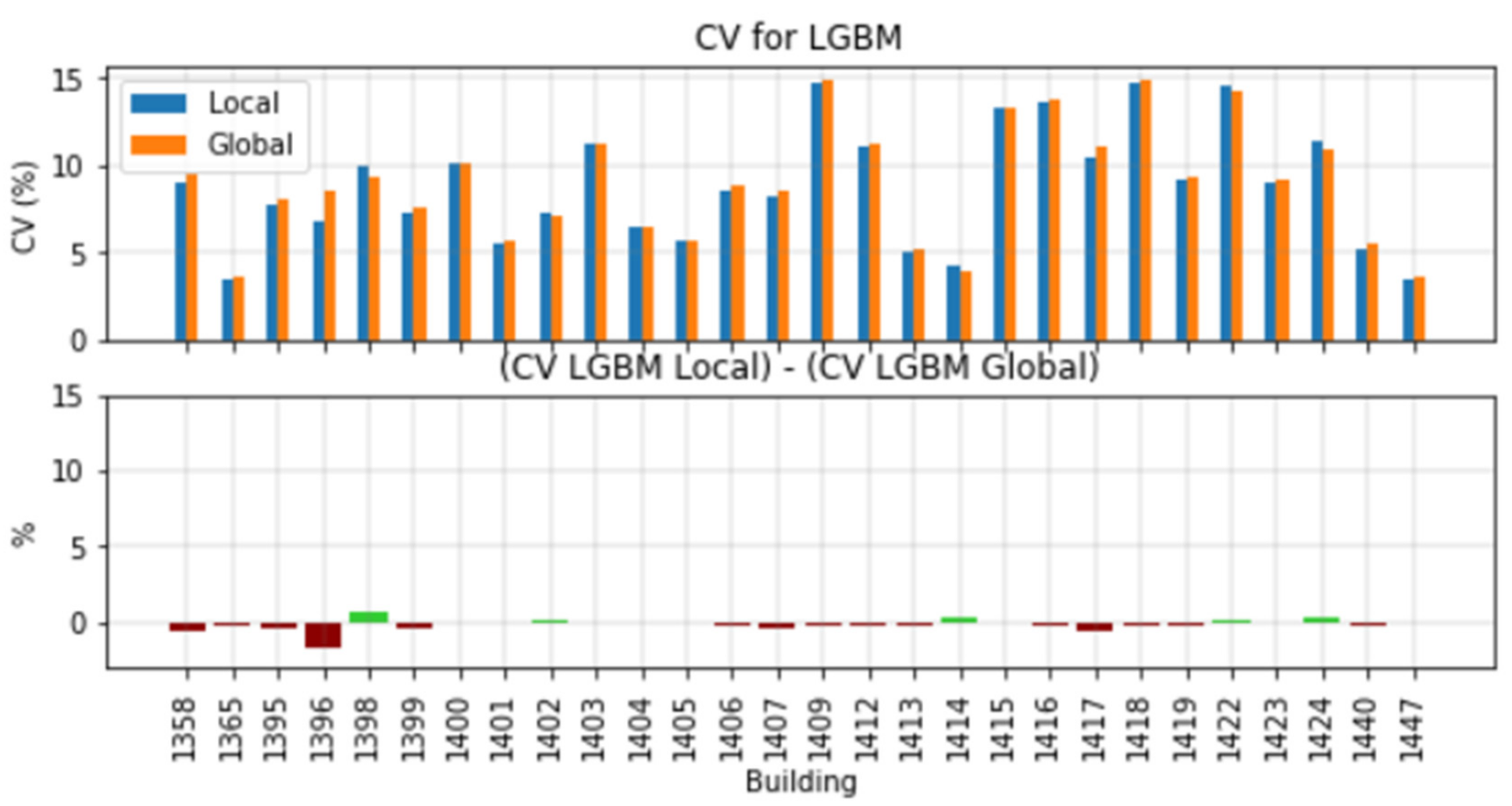 Energies 15 02037 g011