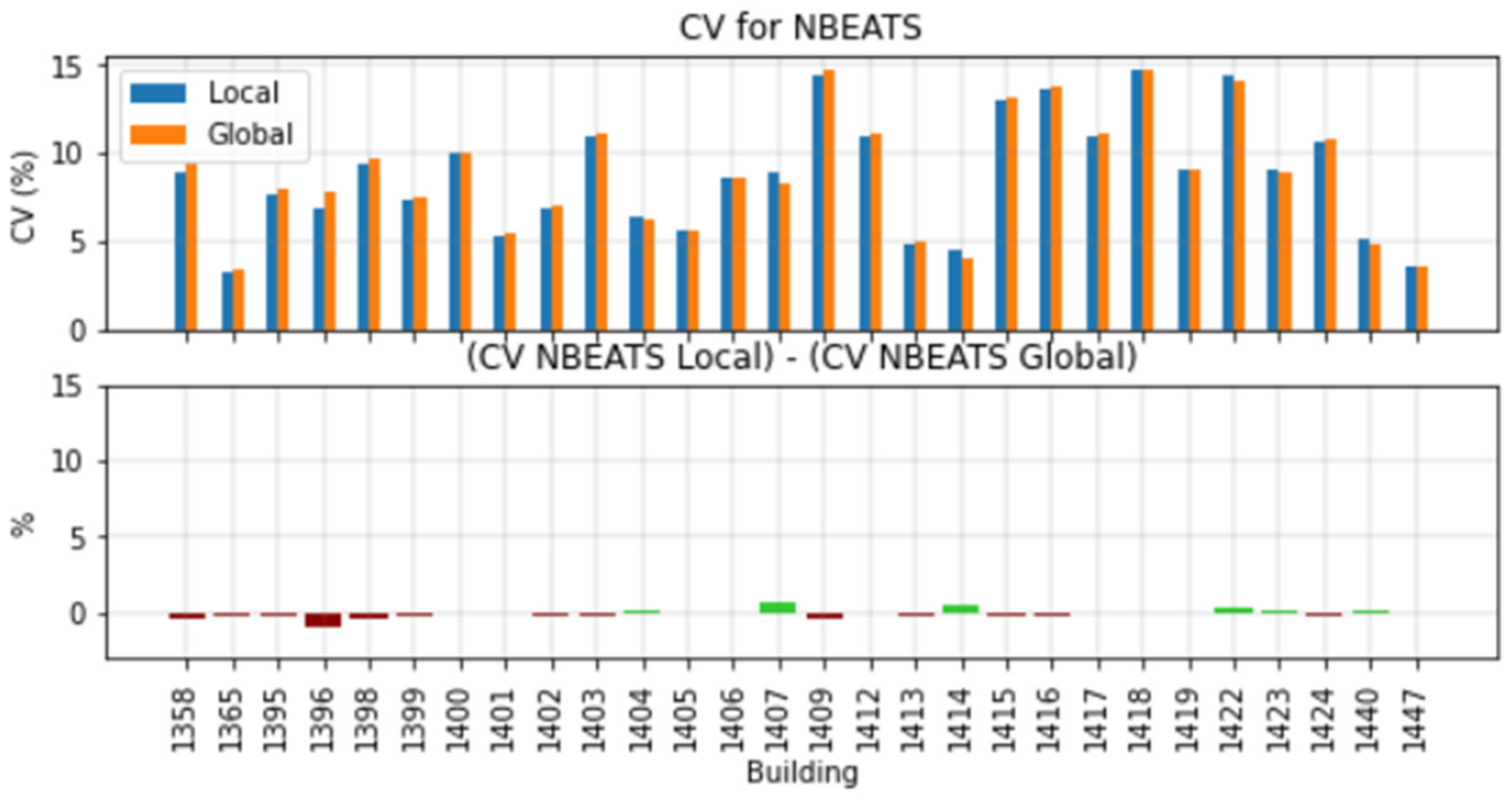 Energies 15 02037 g013