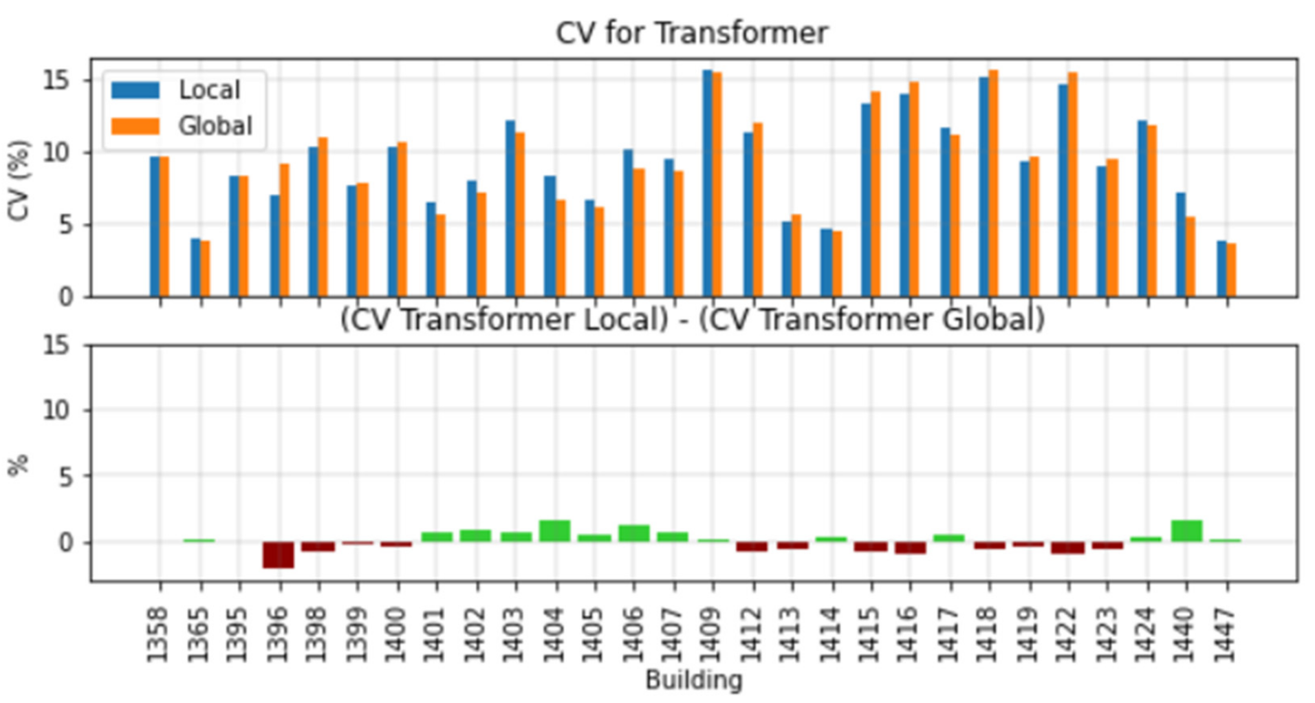 Energies 15 02037 g015