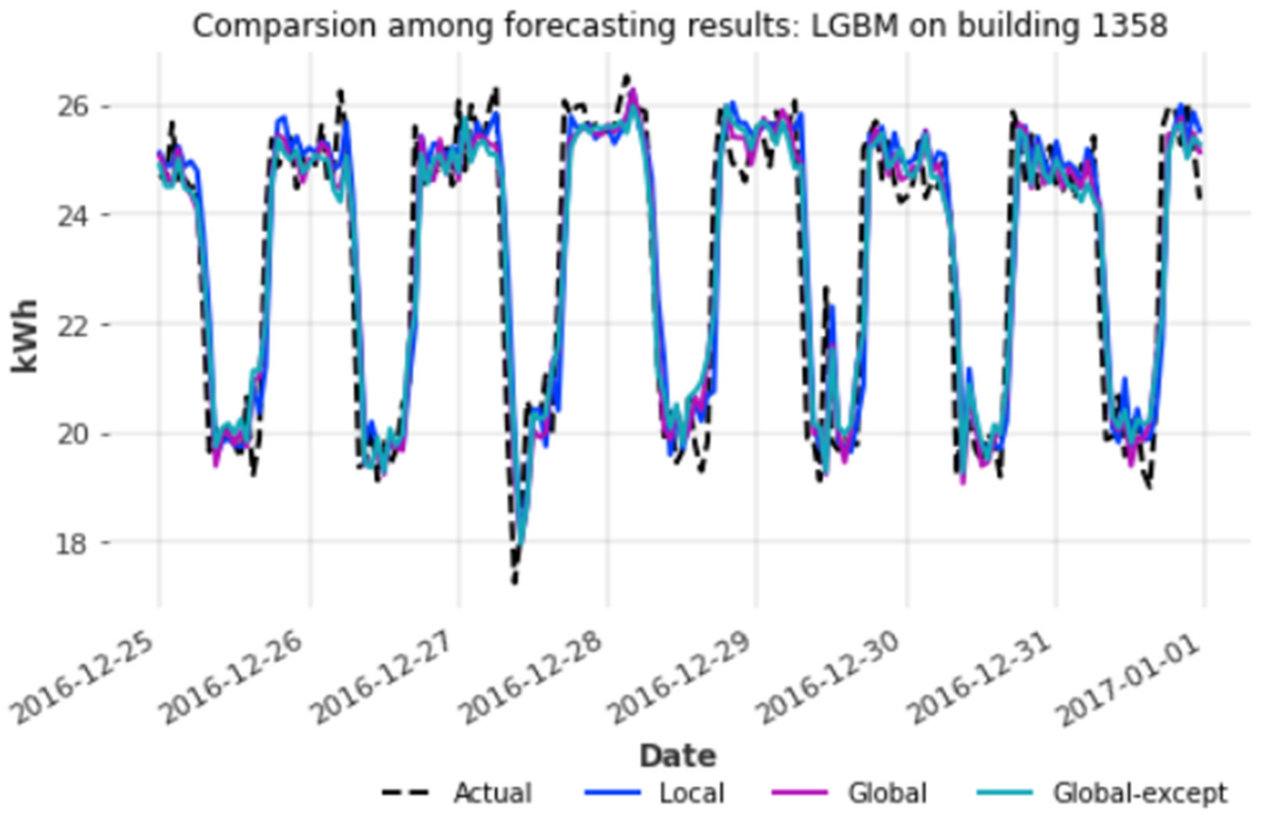 Energies 15 02037 g017