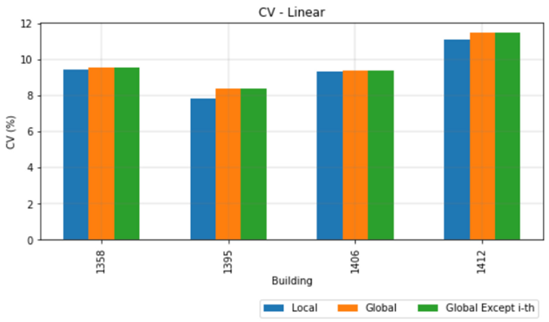 Energies 15 02037 g018