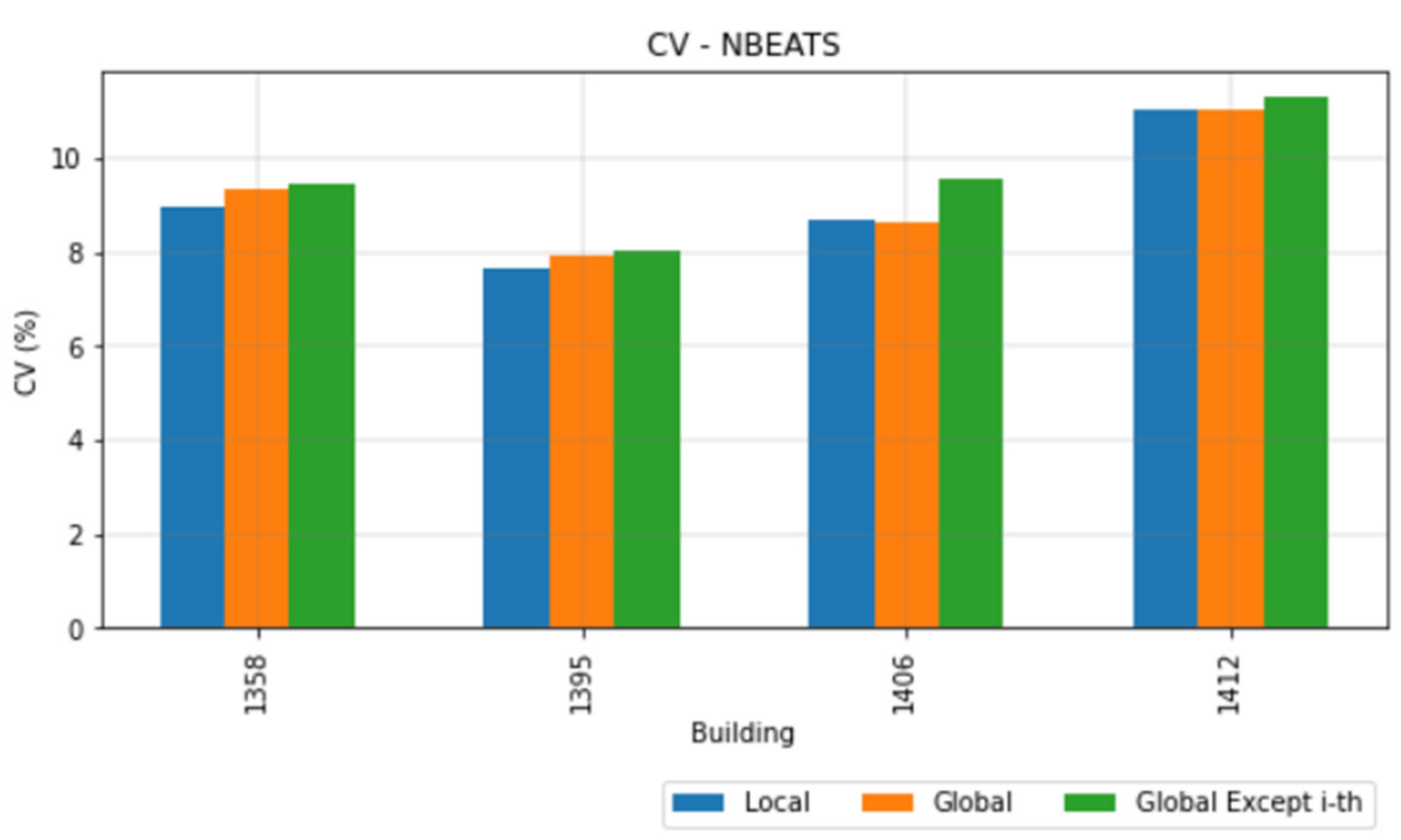 Energies 15 02037 g022