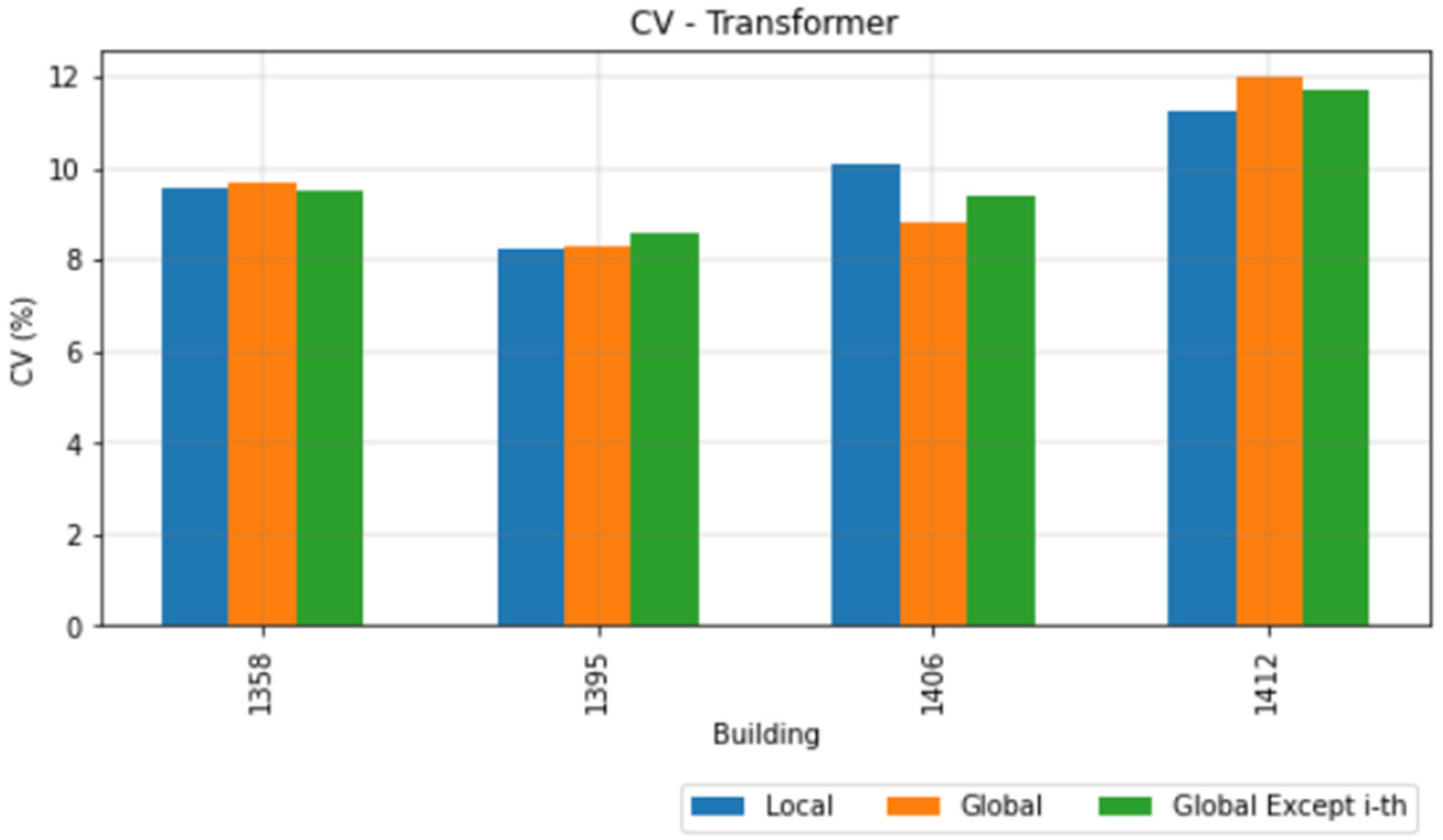 Energies 15 02037 g023