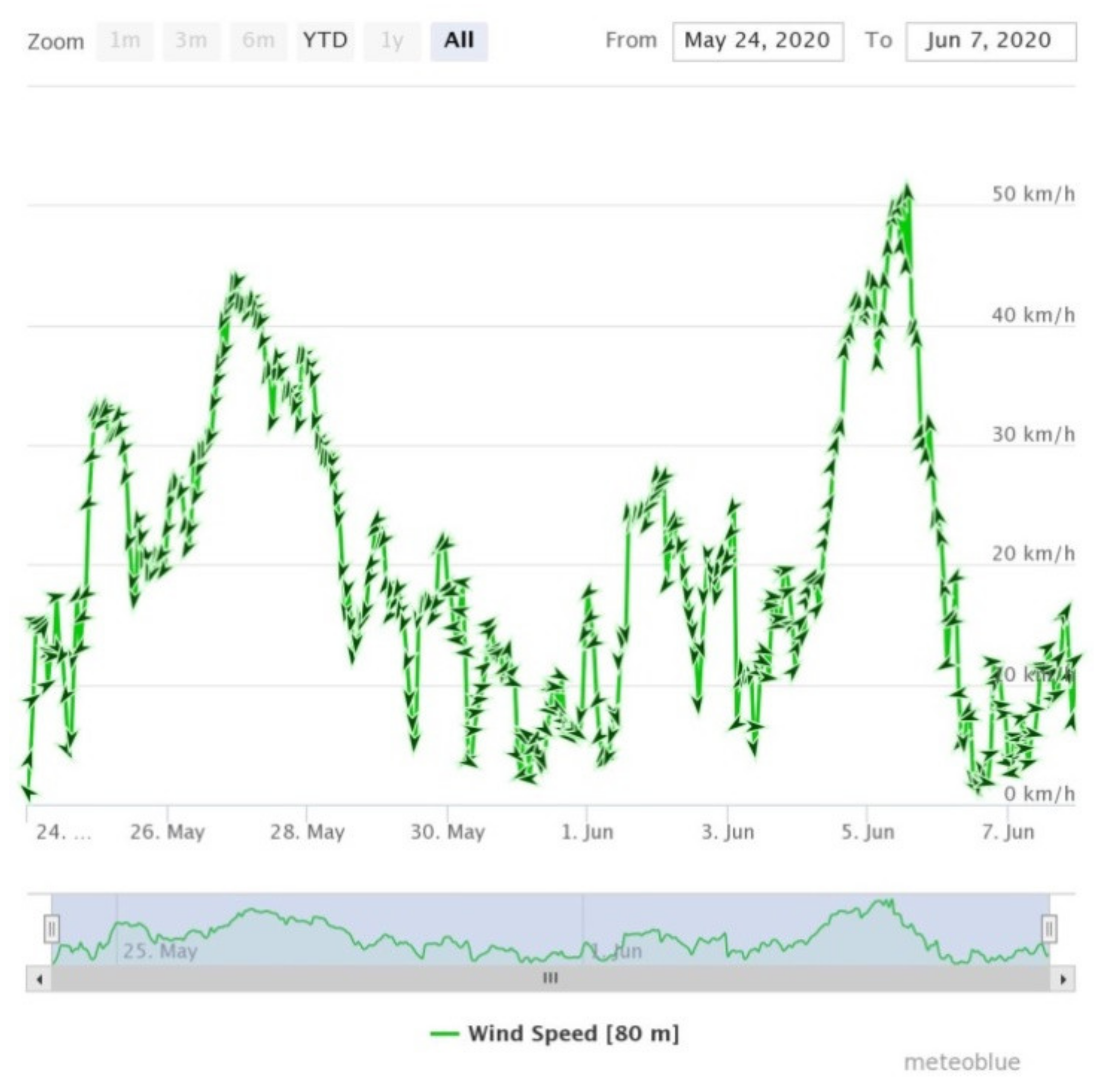Energies 15 02038 g004