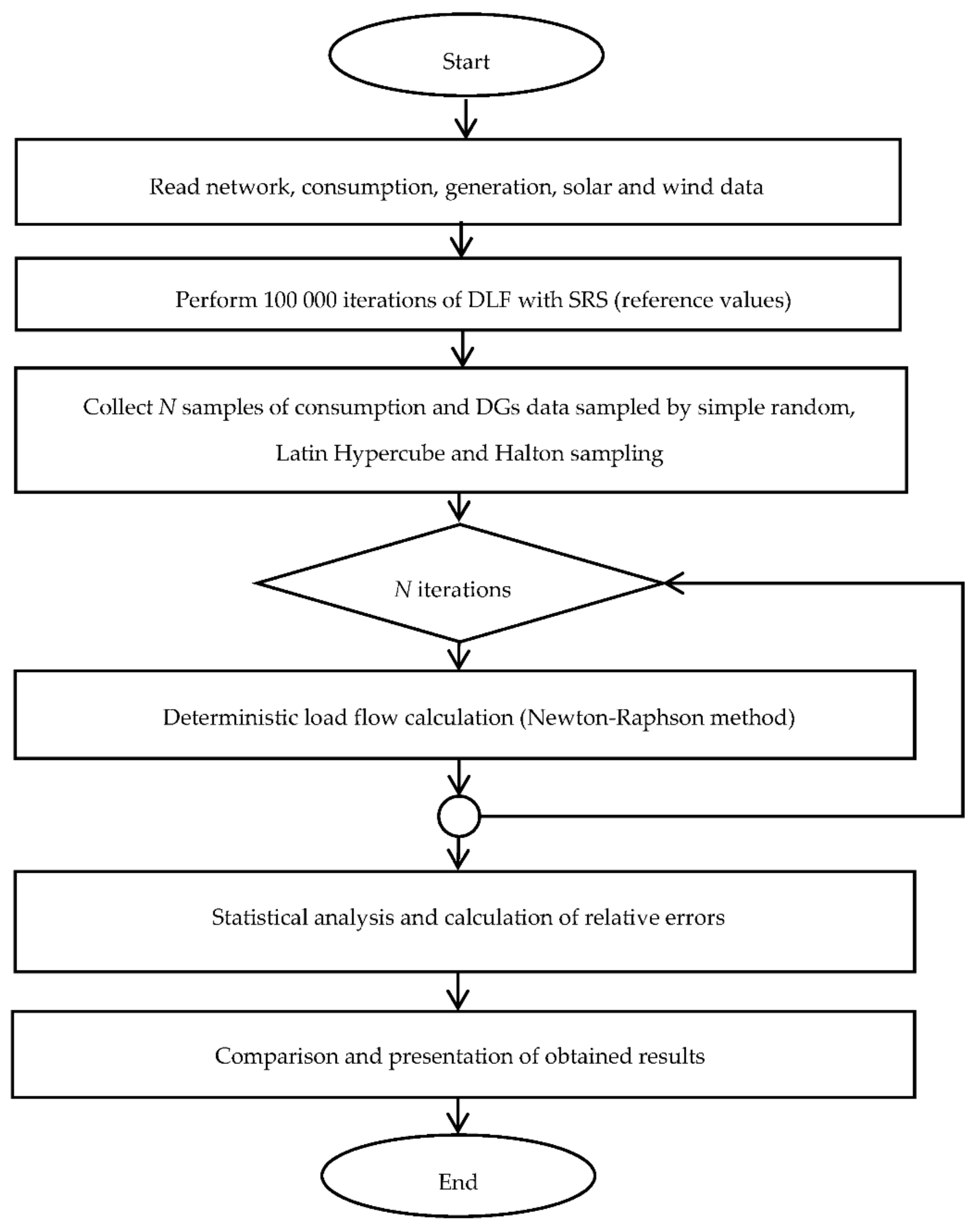 Energies 15 02038 g008