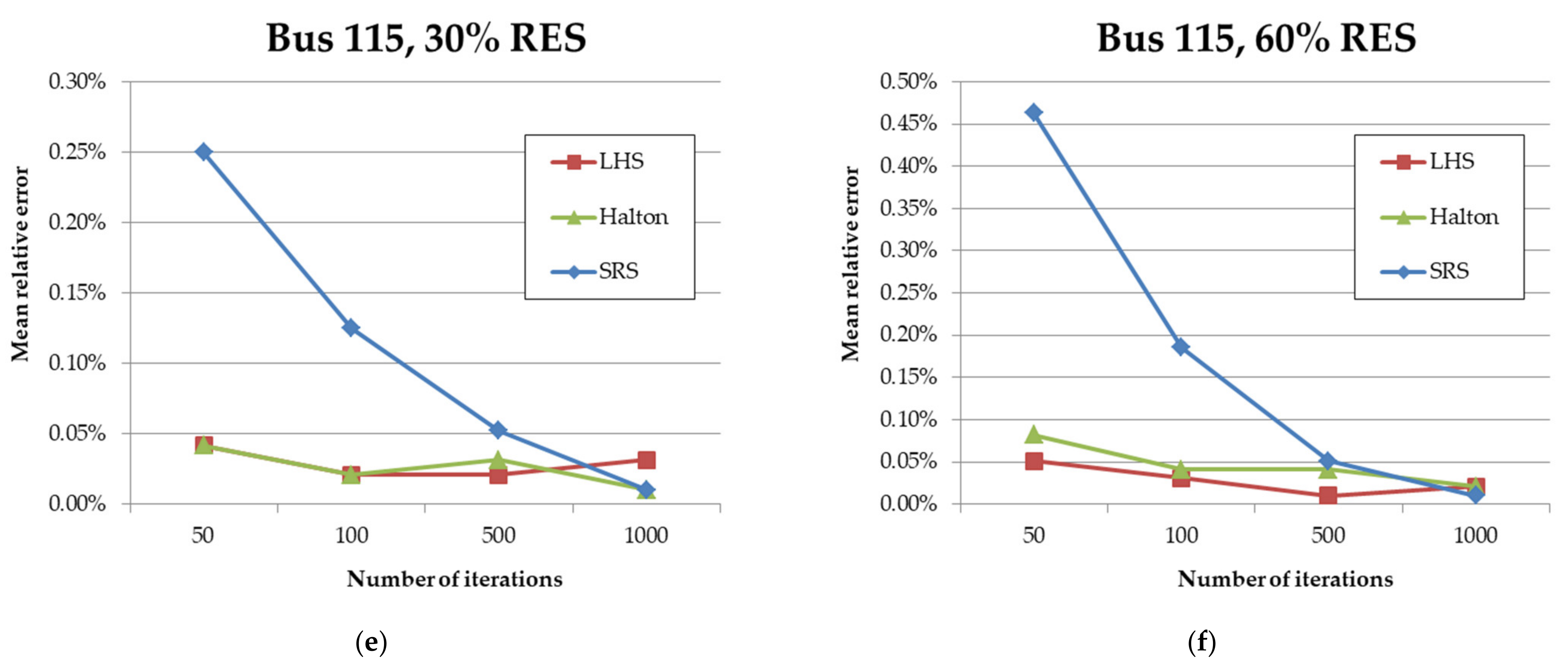 Energies 15 02038 g009b