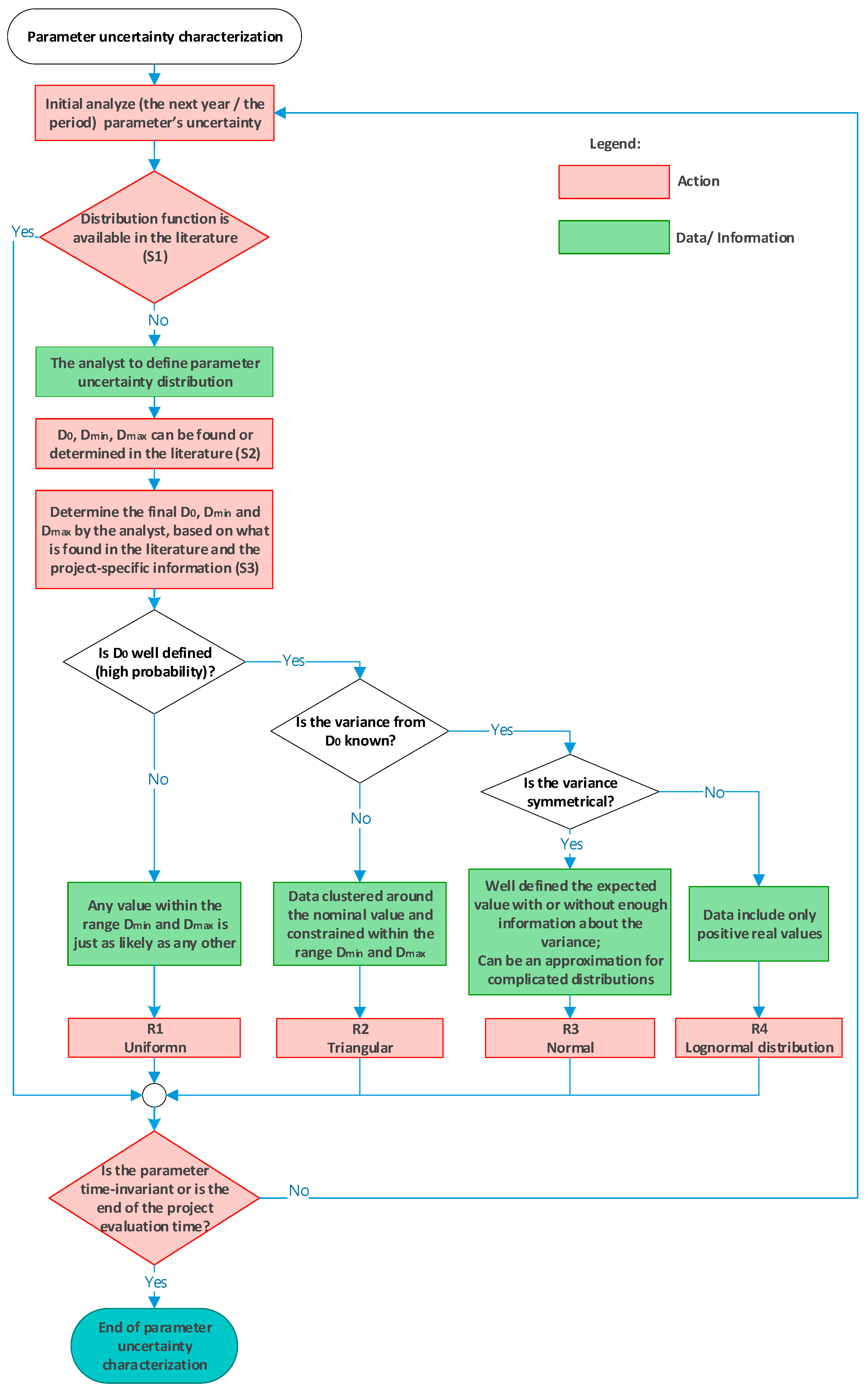 Energies 15 02040 g002 550