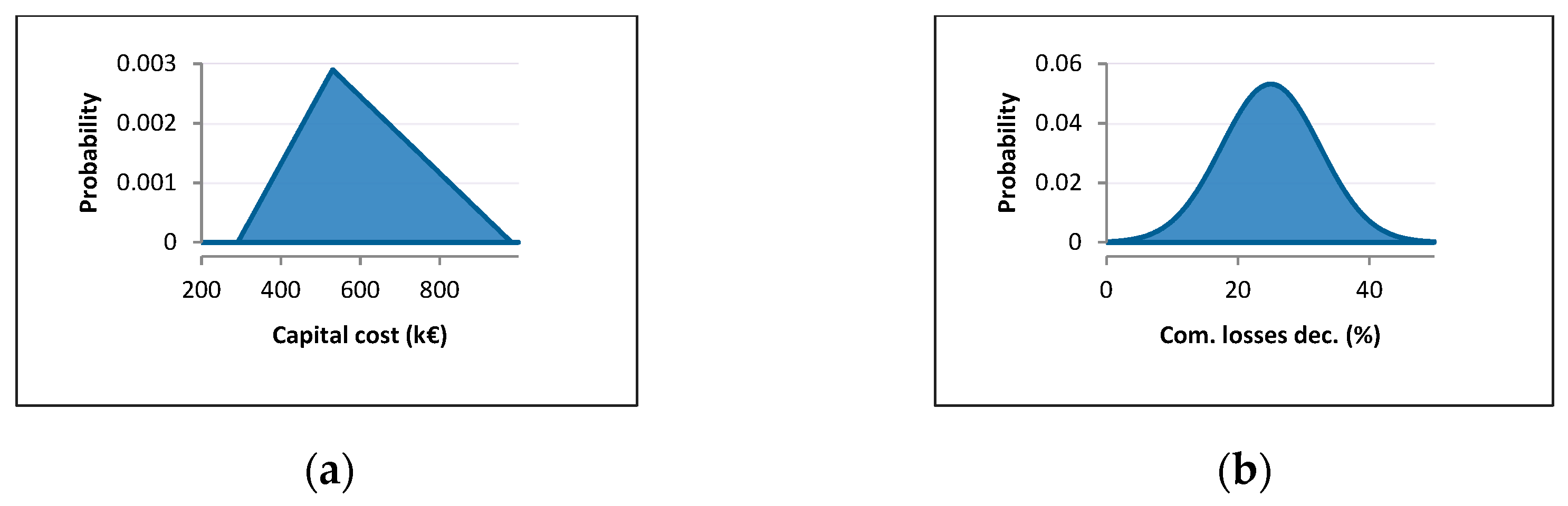 Energies 15 02040 g003 550