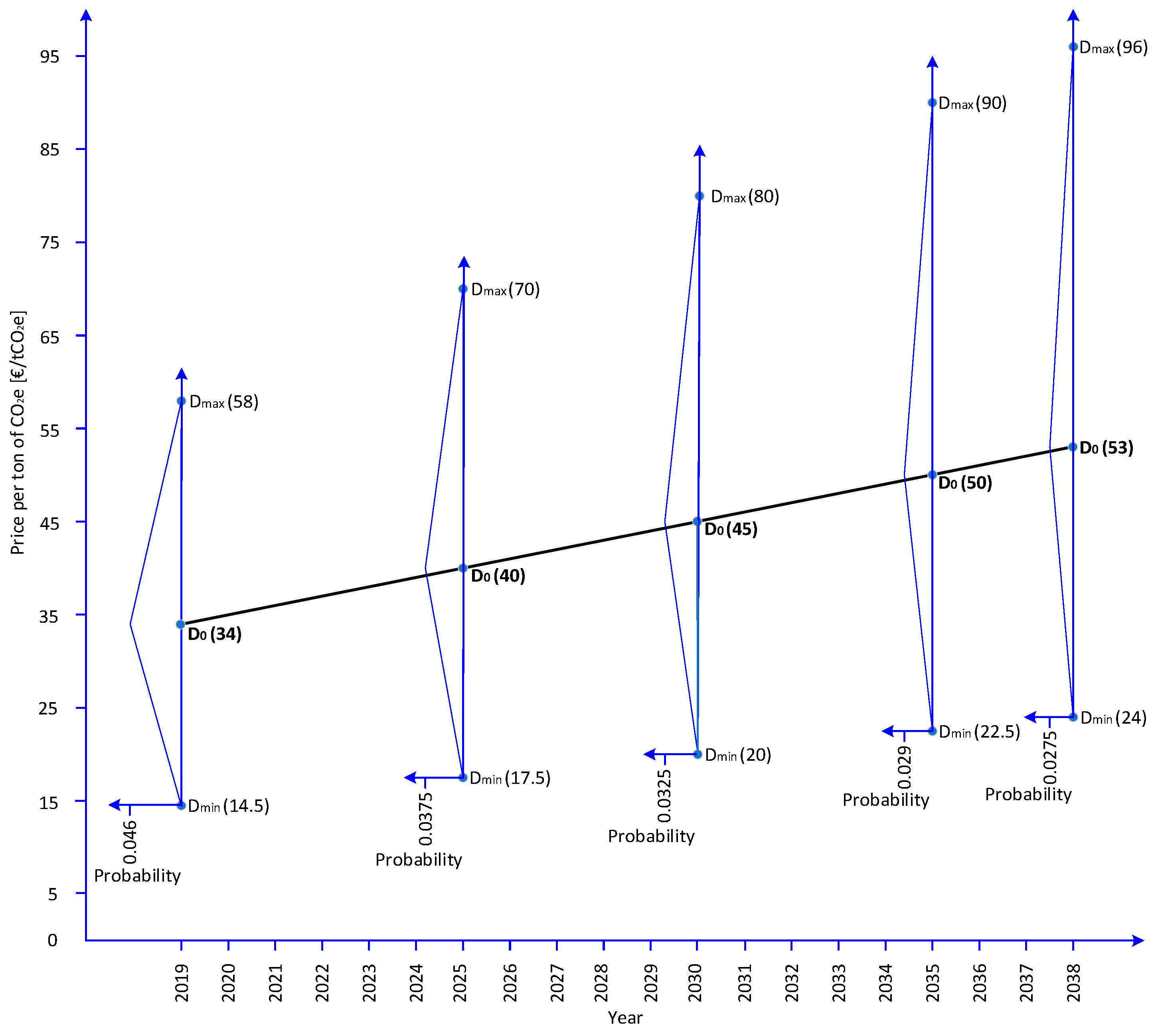 Energies 15 02040 g004 550