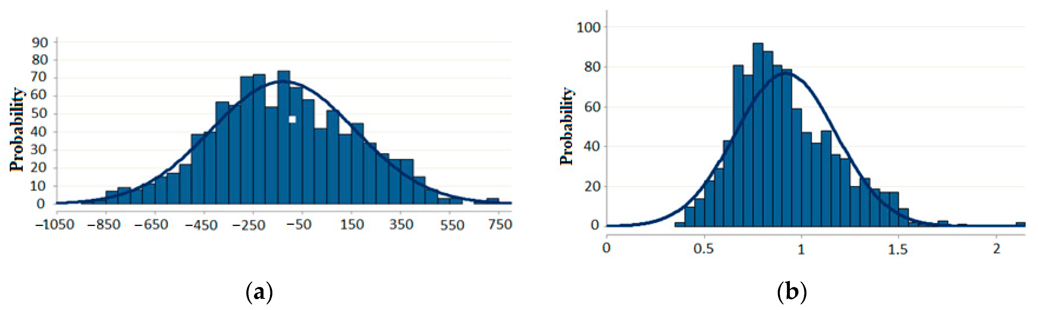 Energies 15 02040 g005 550