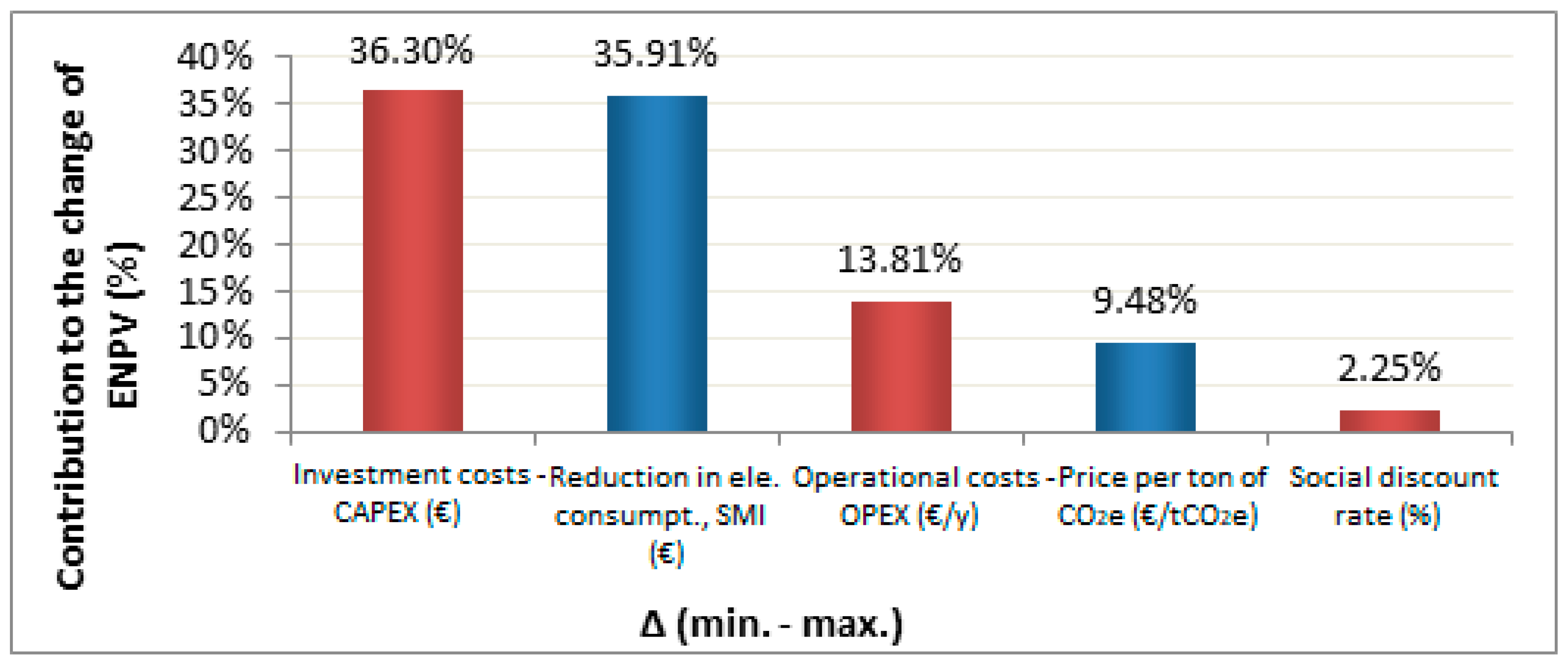 Energies 15 02040 g006 550