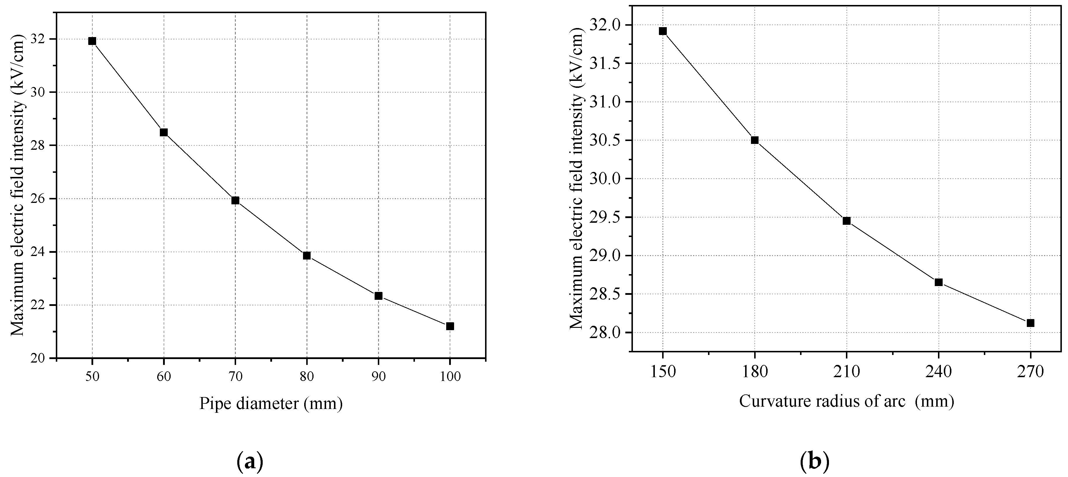 Energies 15 02041 g004