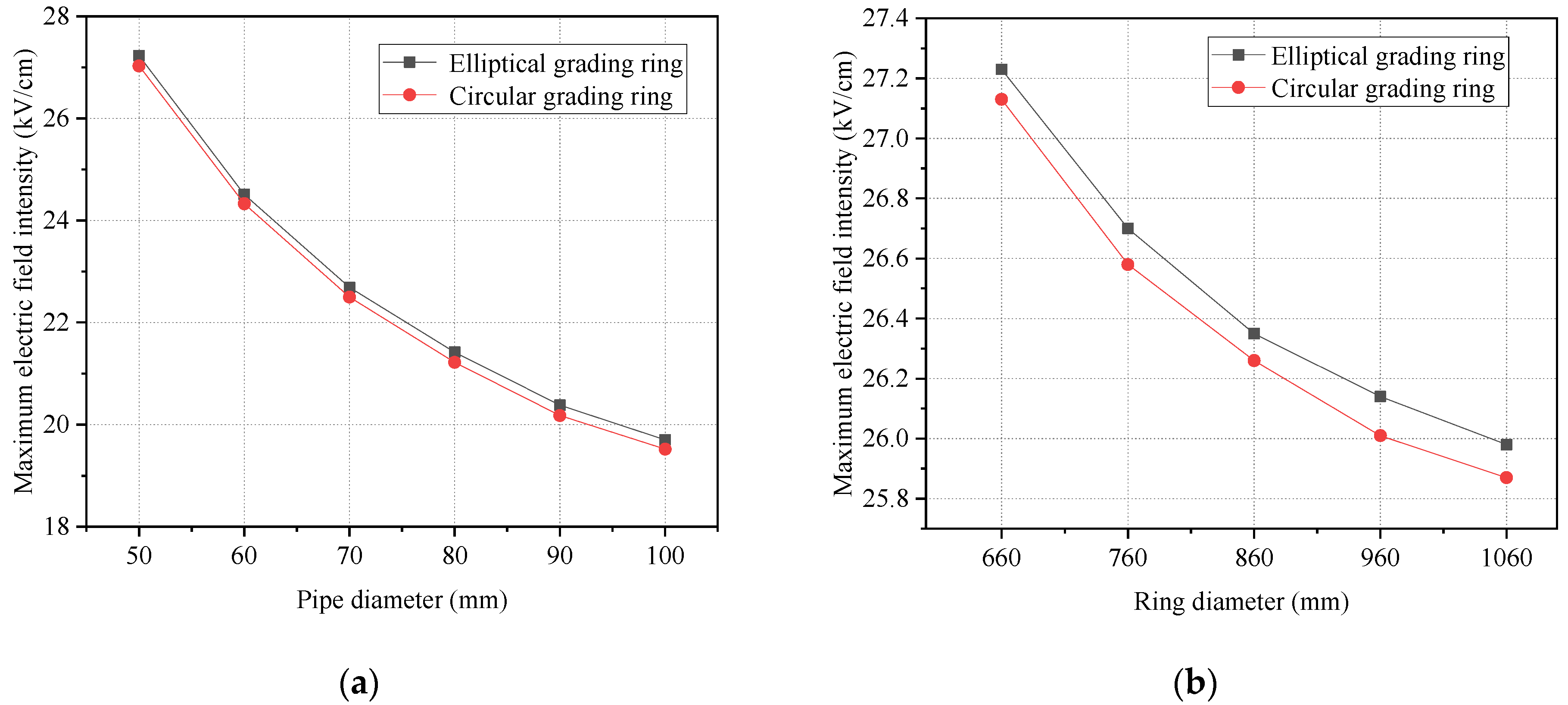 Energies 15 02041 g008