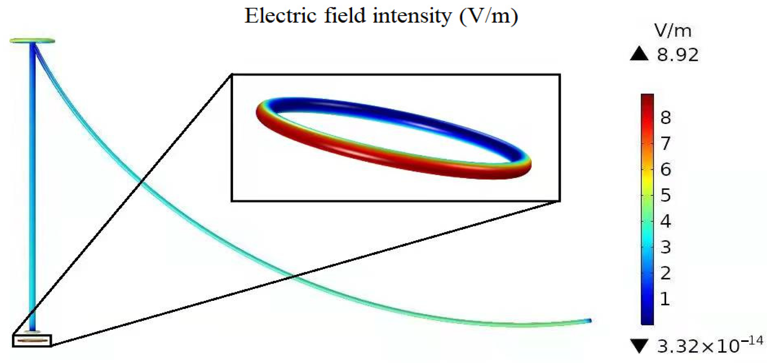 Energies 15 02041 g010