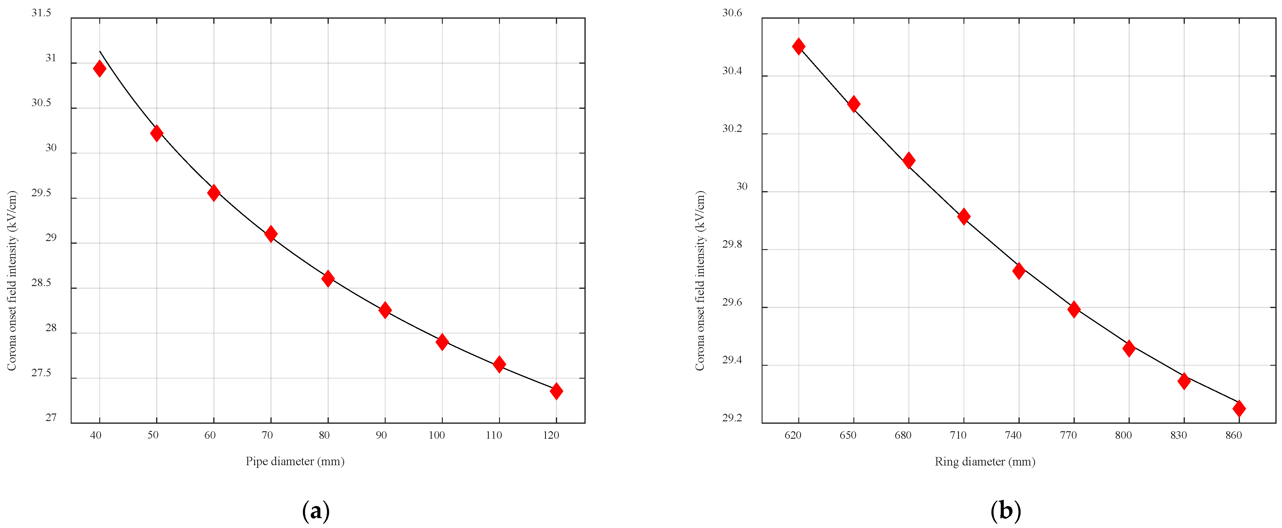 Energies 15 02041 g014