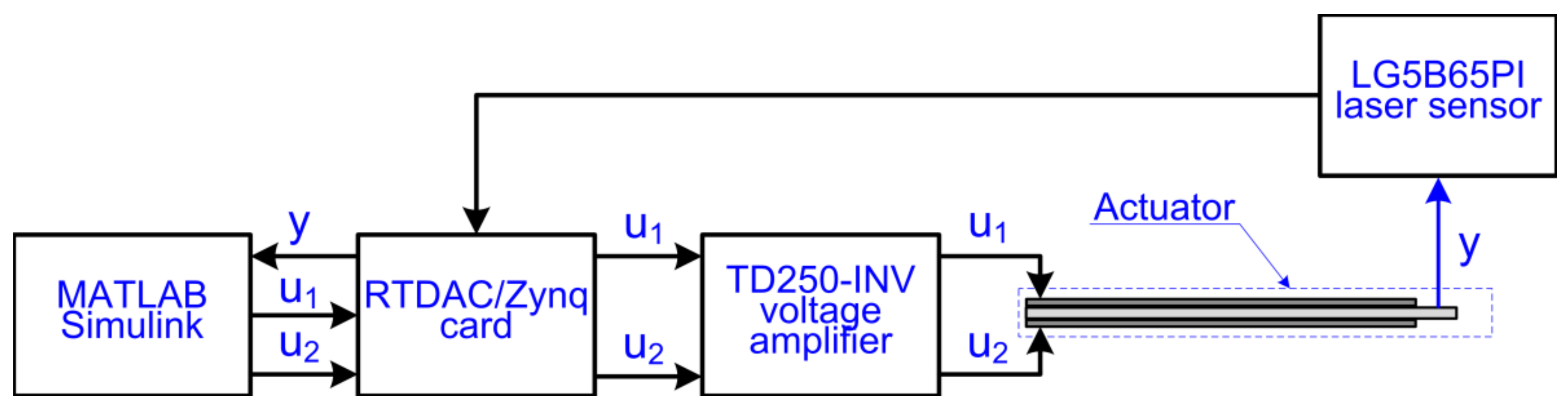 Energies 15 02042 g004 550