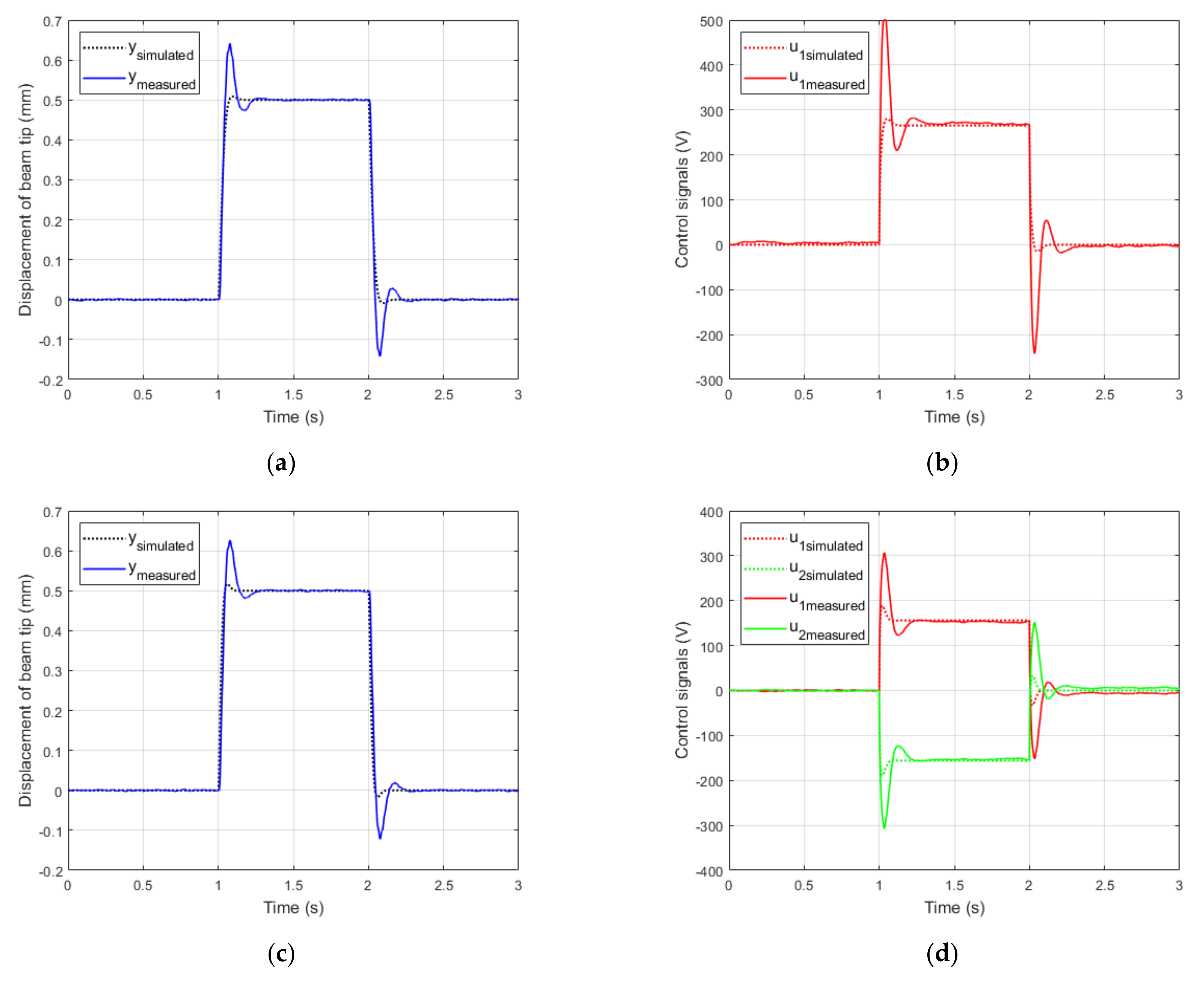 Energies 15 02042 g007 550