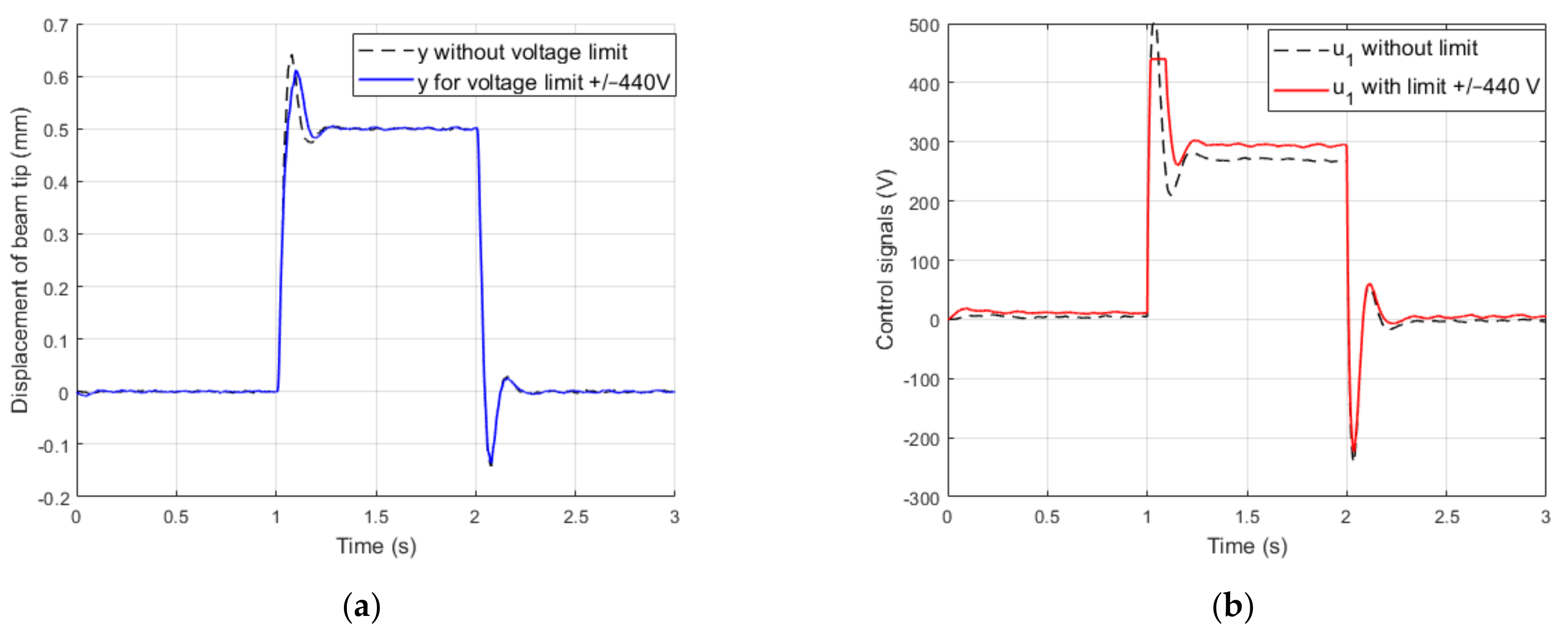 Energies 15 02042 g008a 550