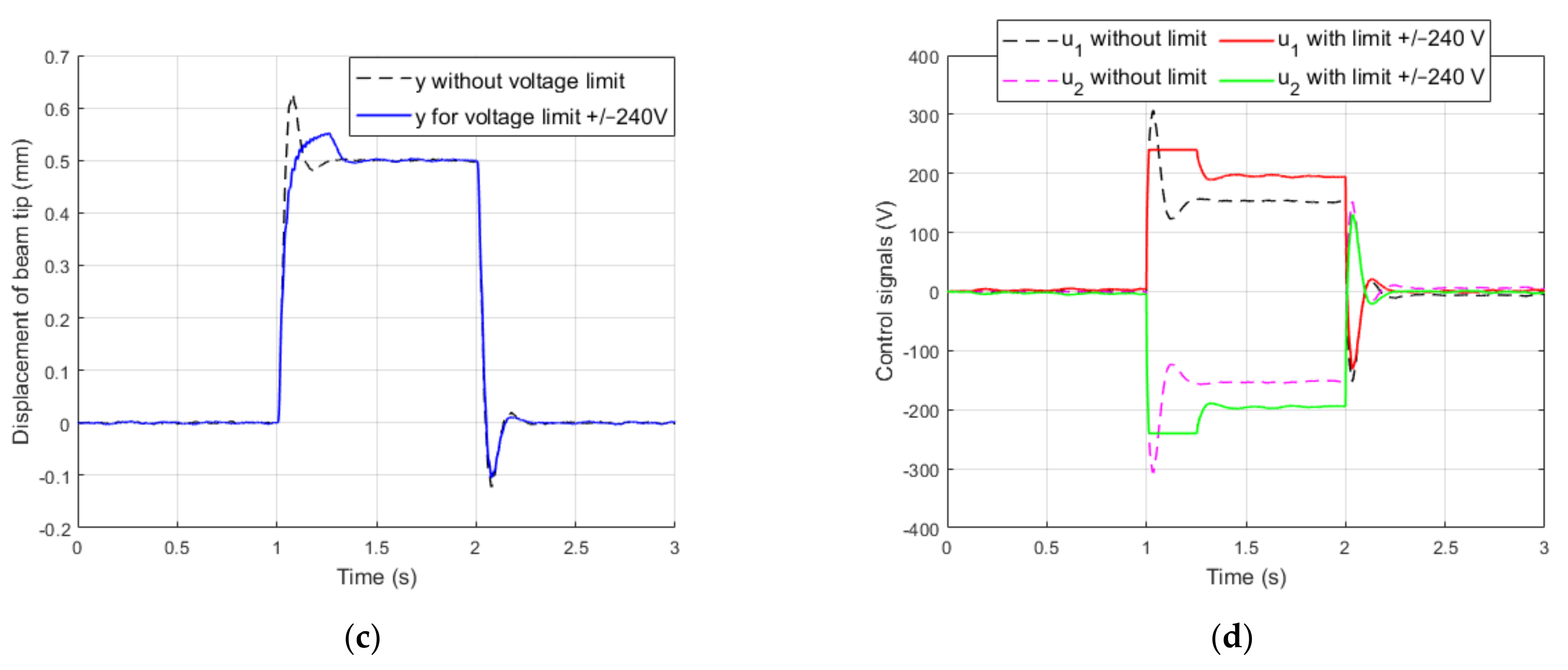 Energies 15 02042 g008b 550