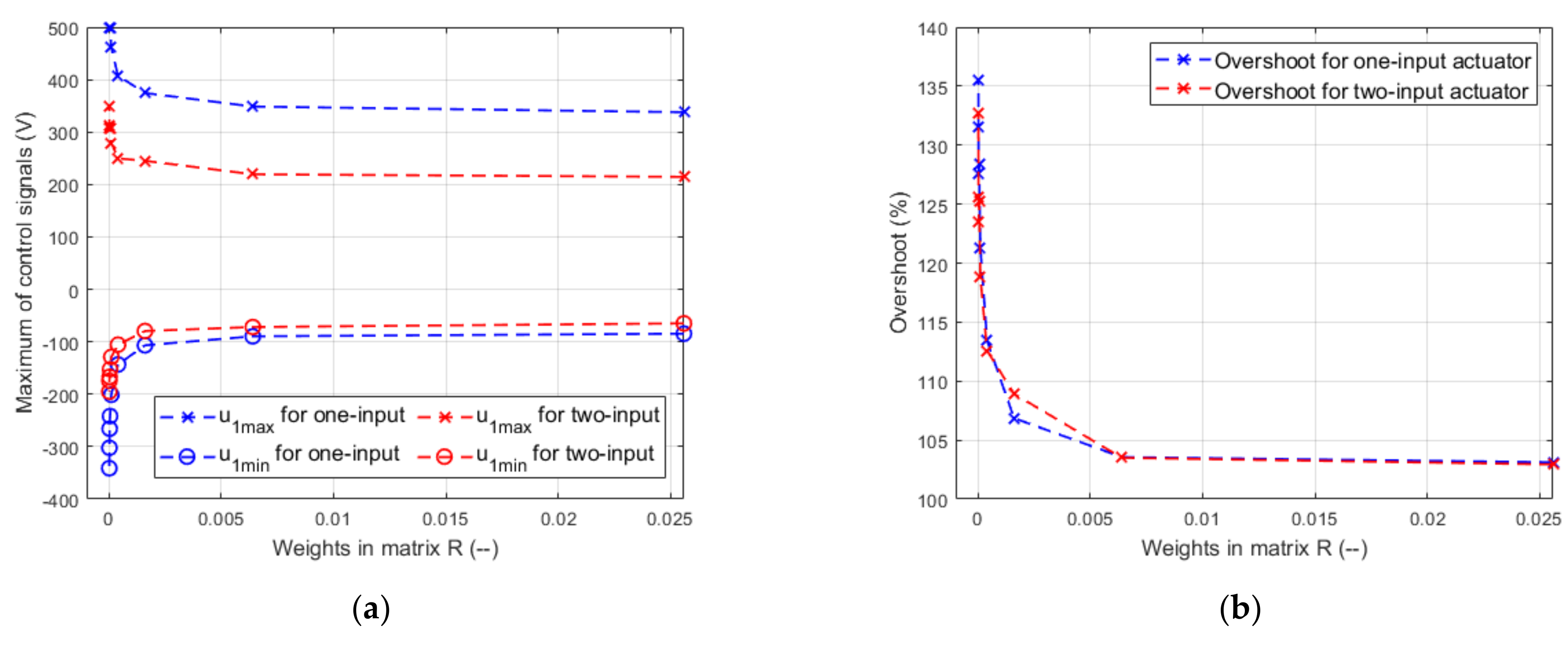 Energies 15 02042 g009a 550