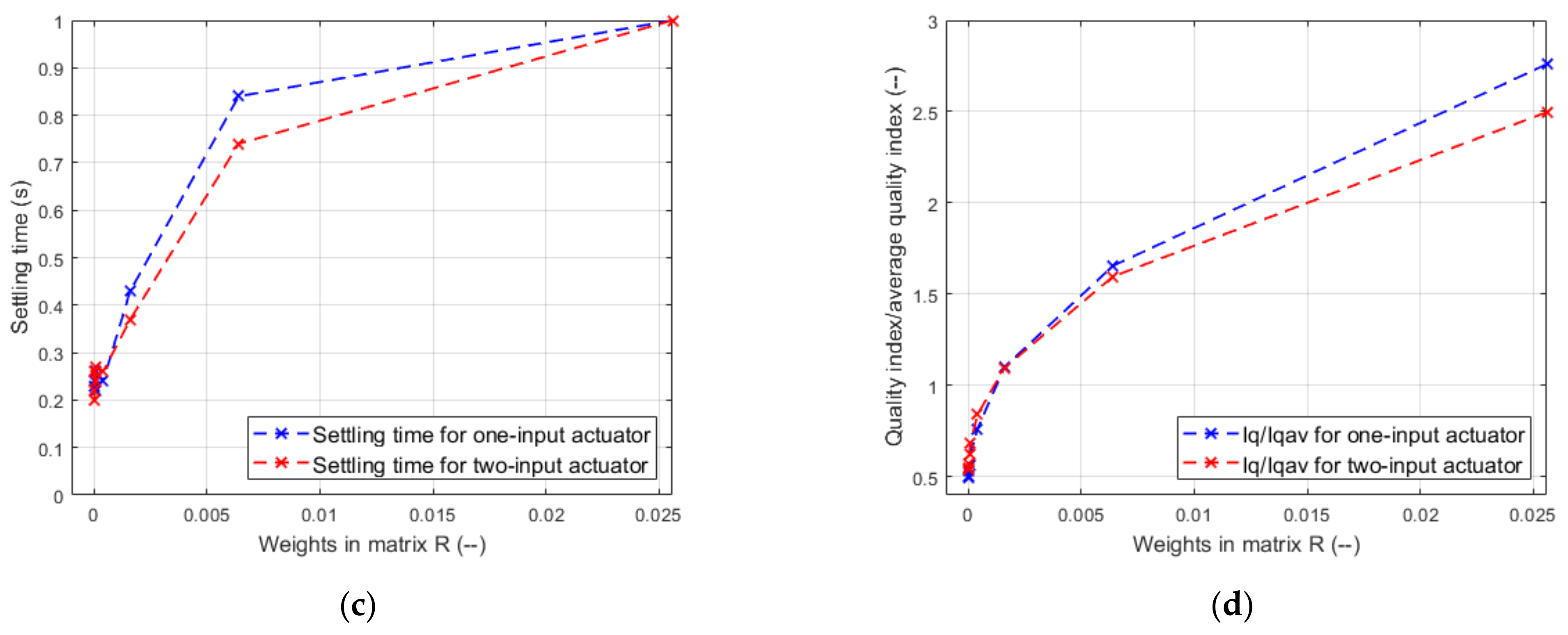 Energies 15 02042 g009b 550