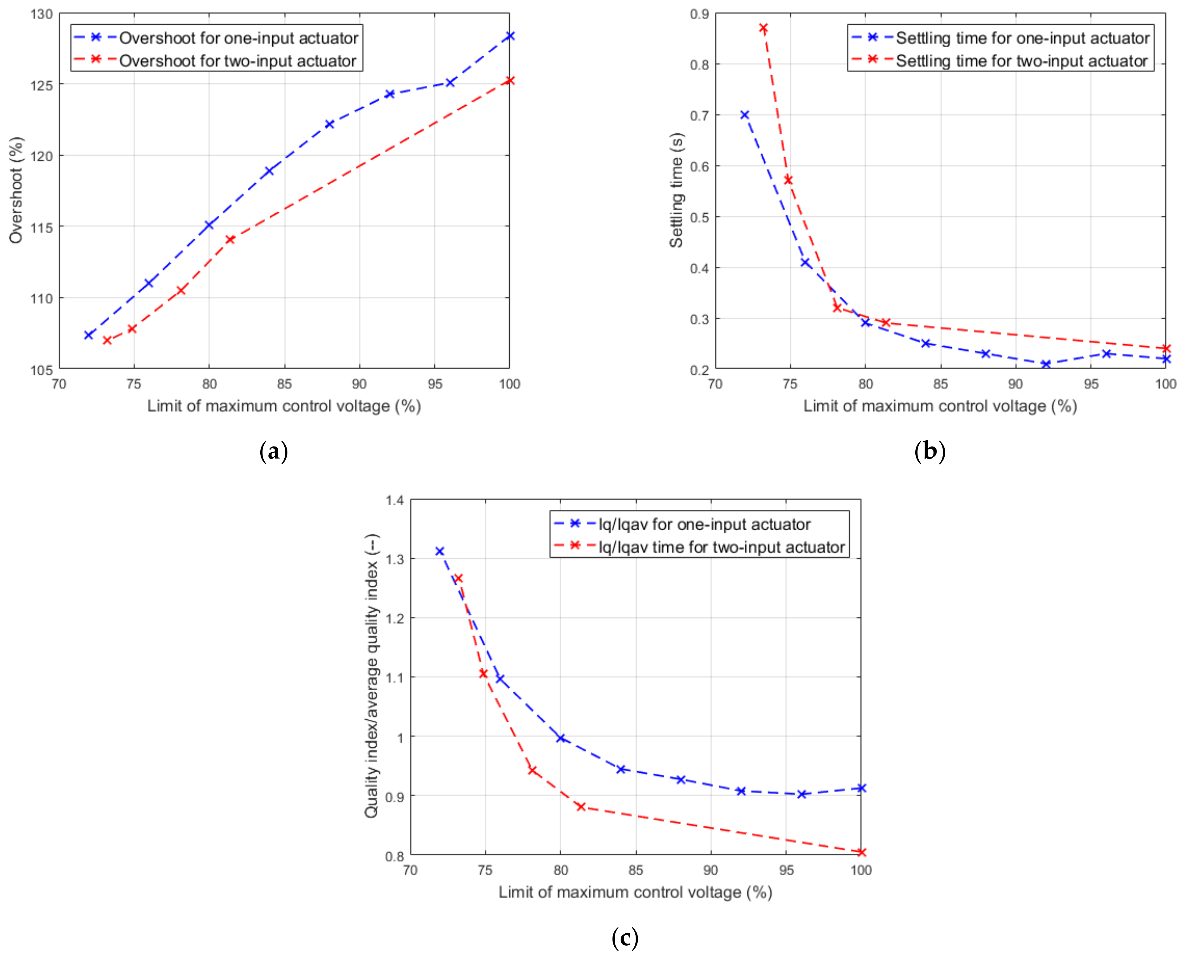 Energies 15 02042 g010 550