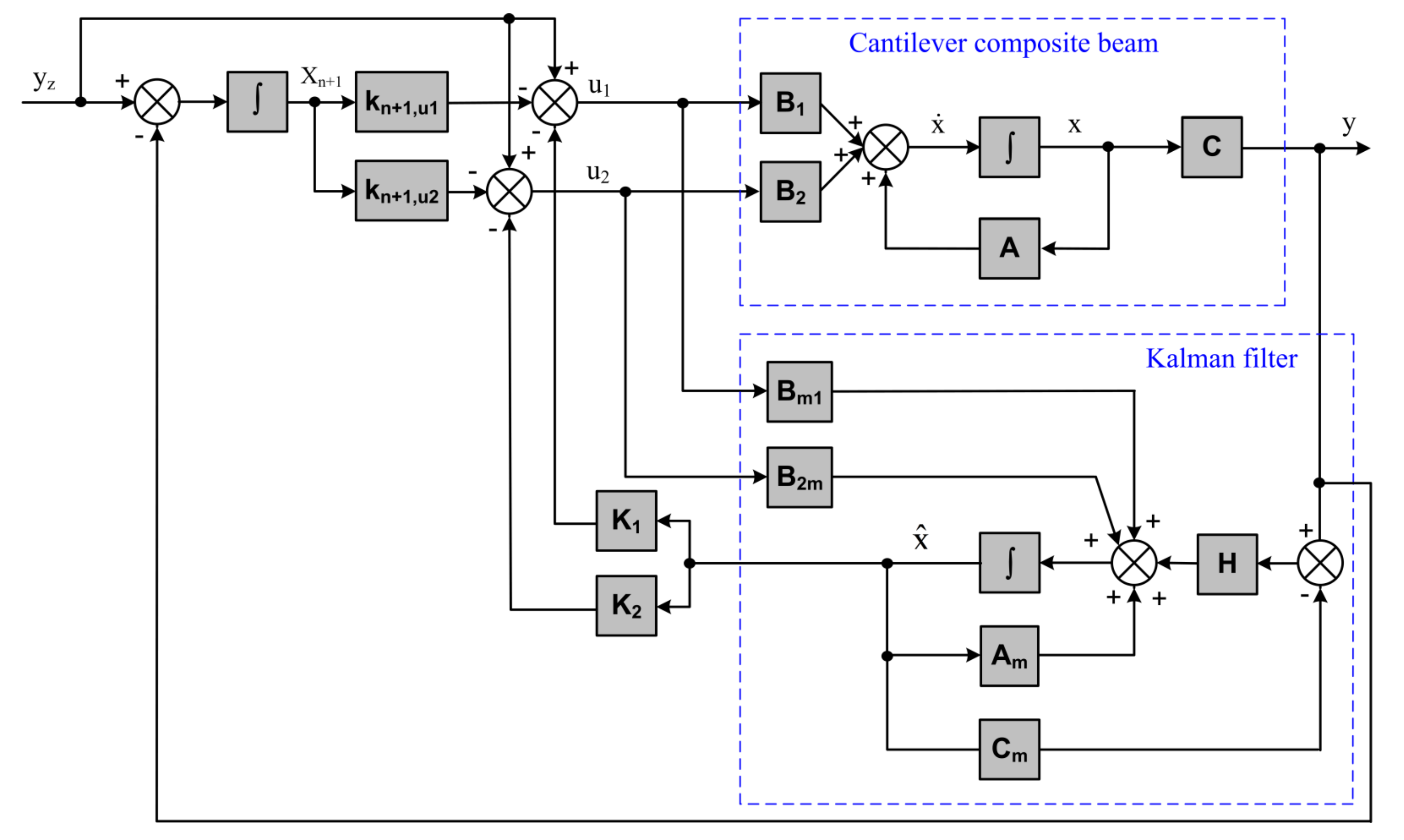 Energies 15 02042 g0a1 550