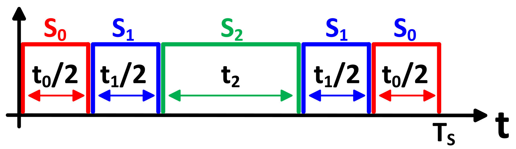 Energies 15 02043 g003 550