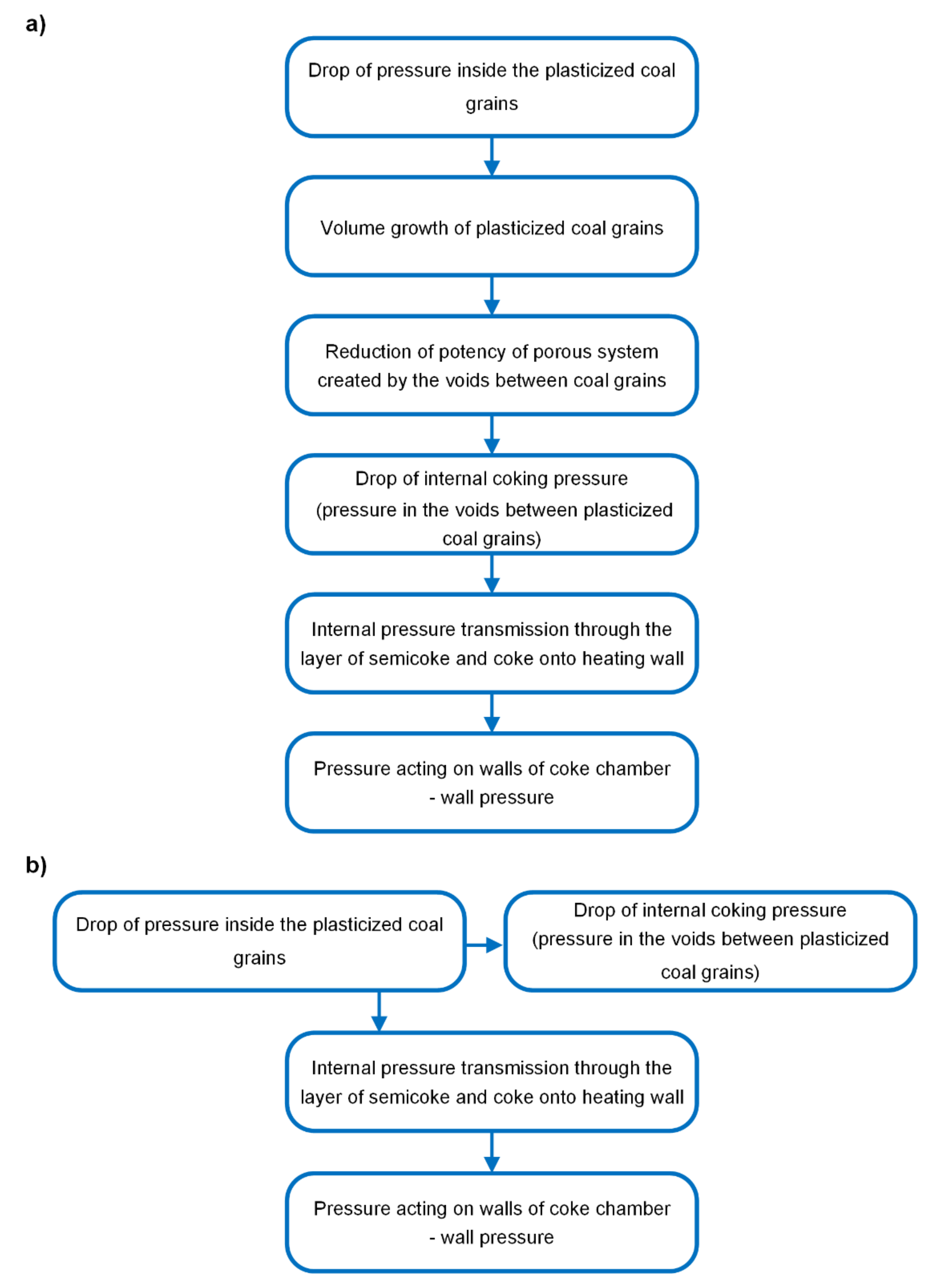 Energies 15 02044 g001 550