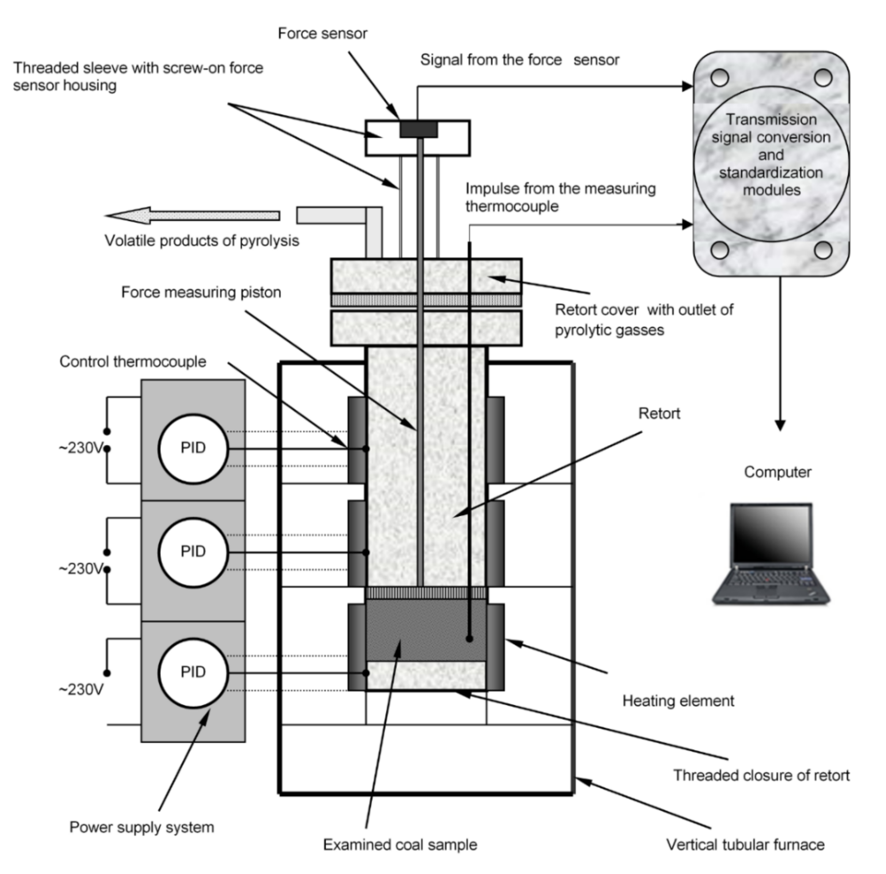Energies 15 02044 g002 550