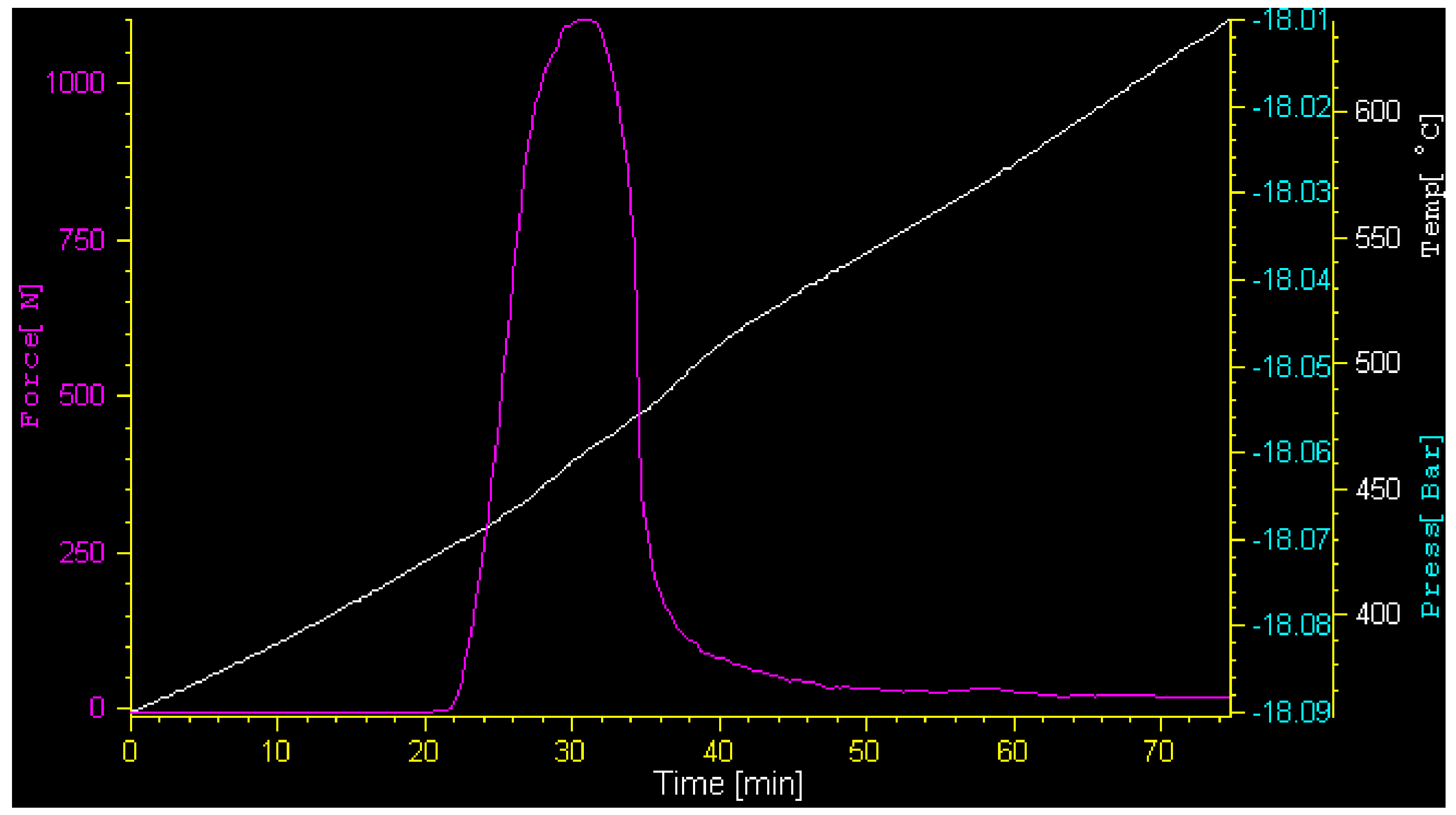 Energies 15 02044 g003 550
