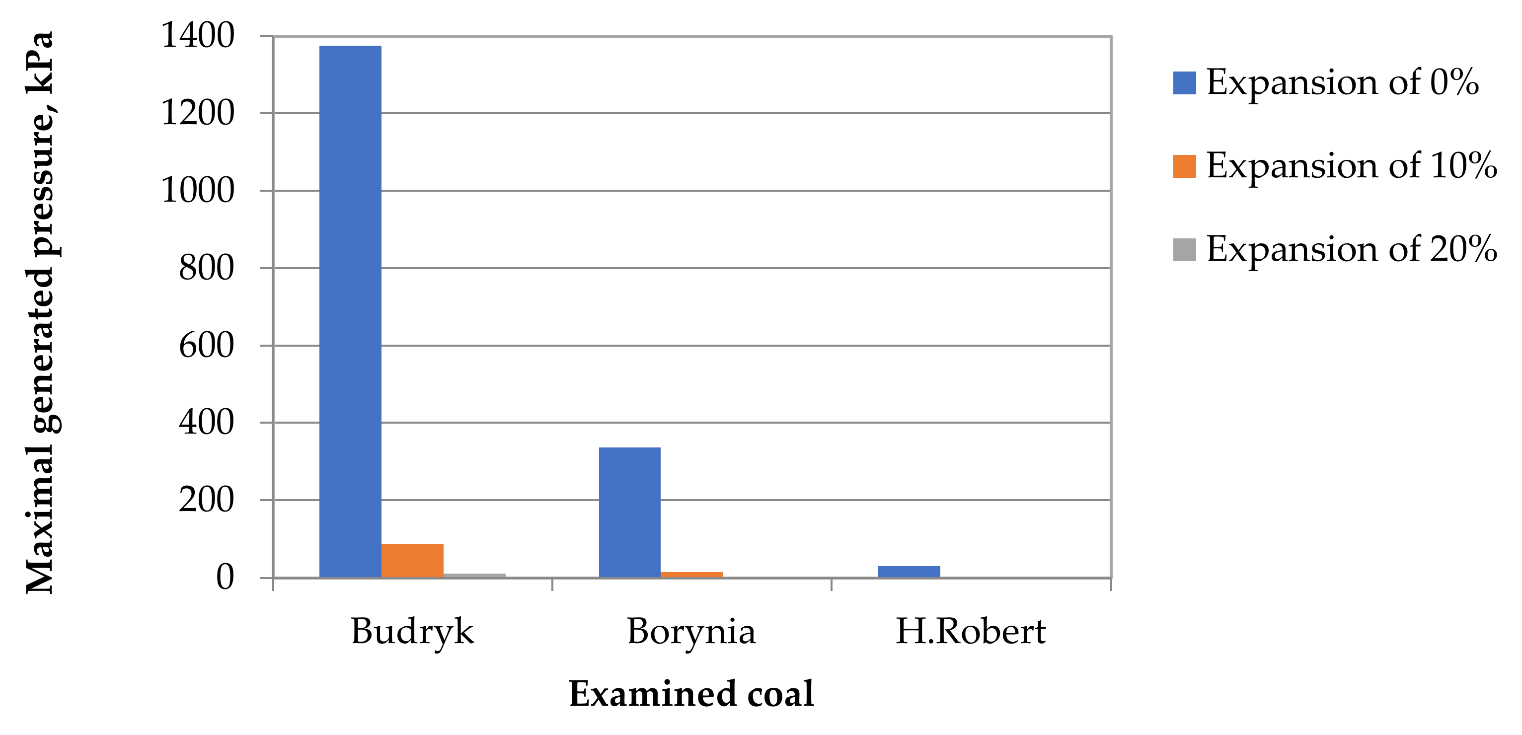 Energies 15 02044 g005 550