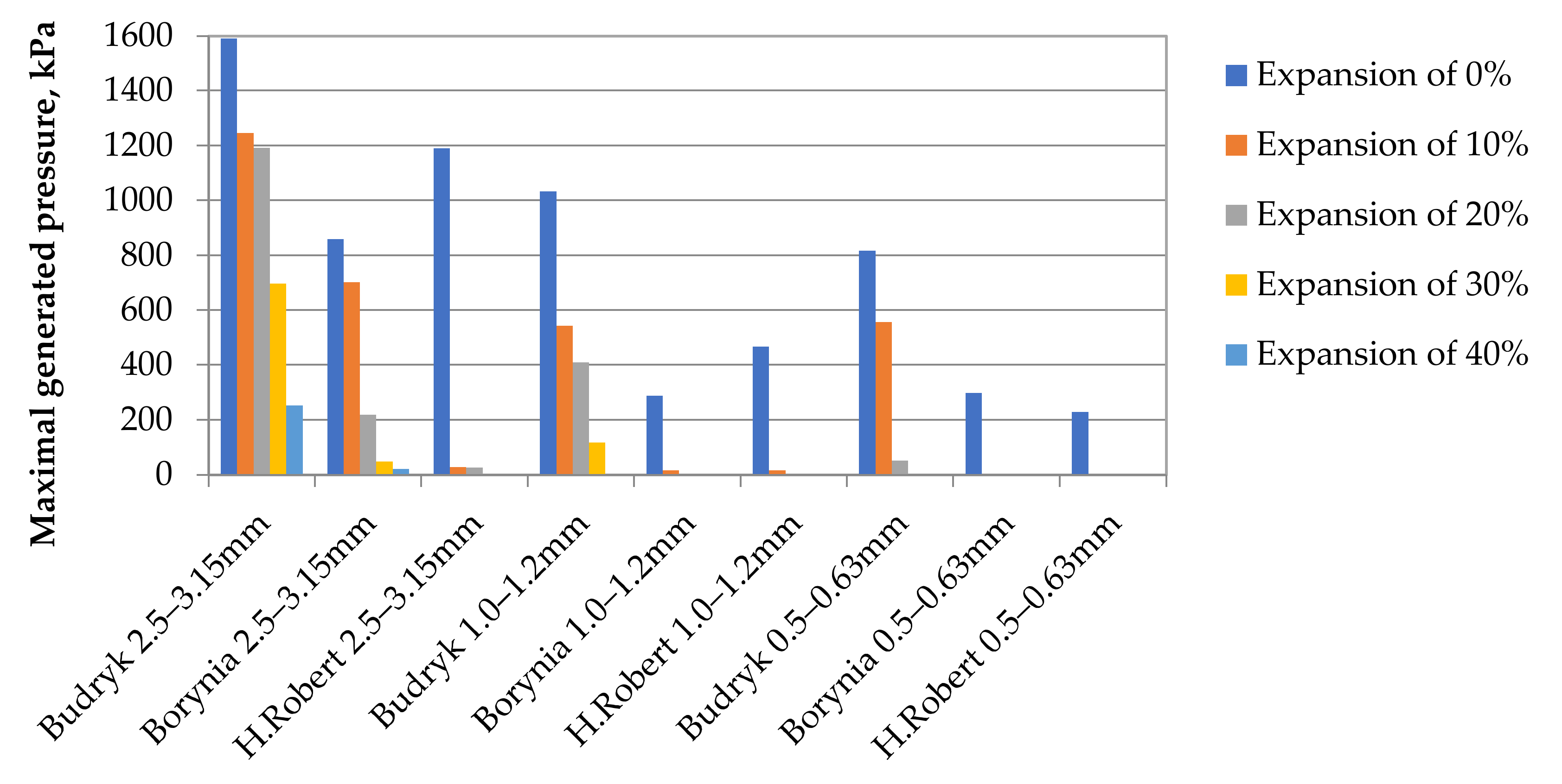 Energies 15 02044 g006 550