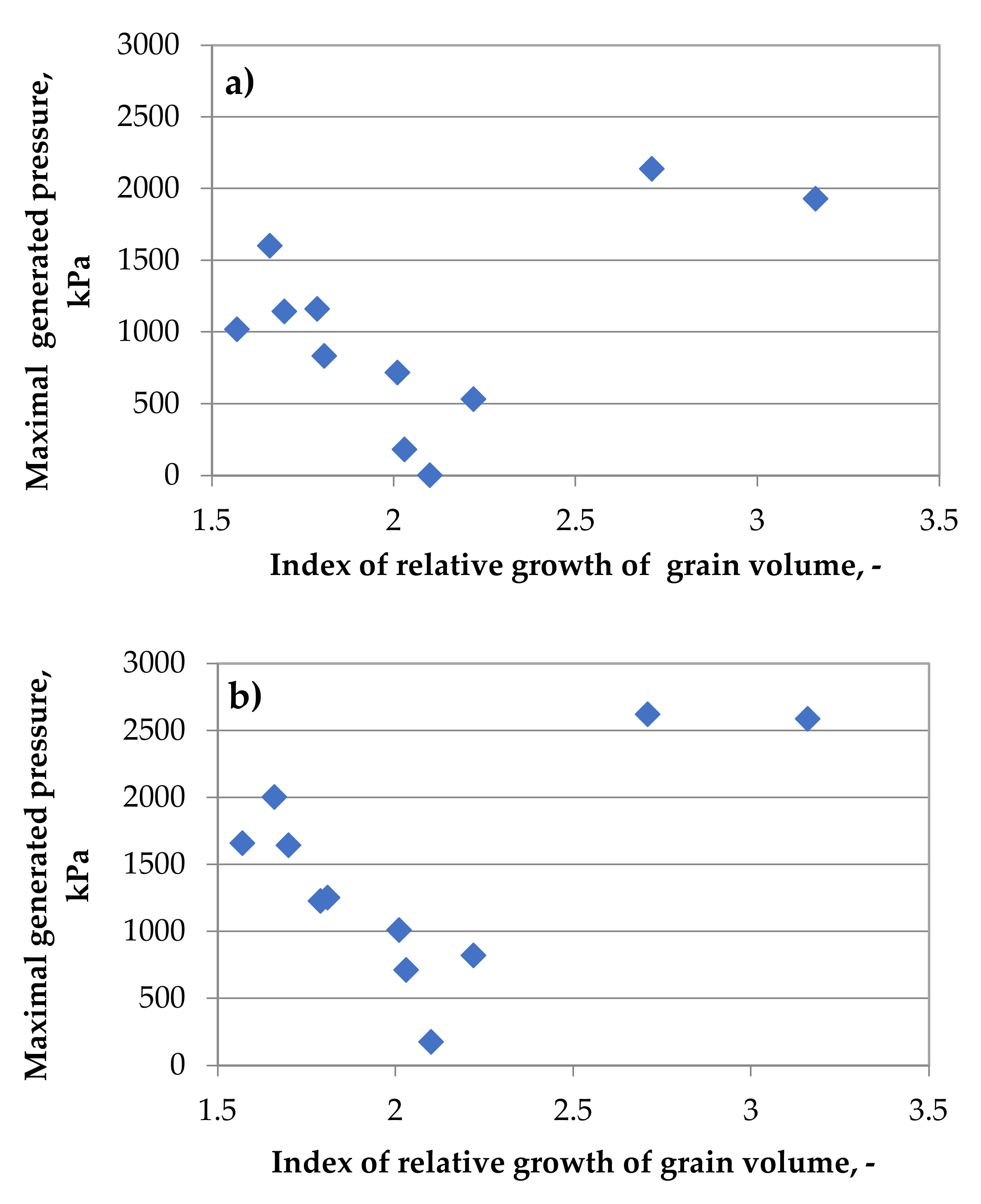 Energies 15 02044 g007 550