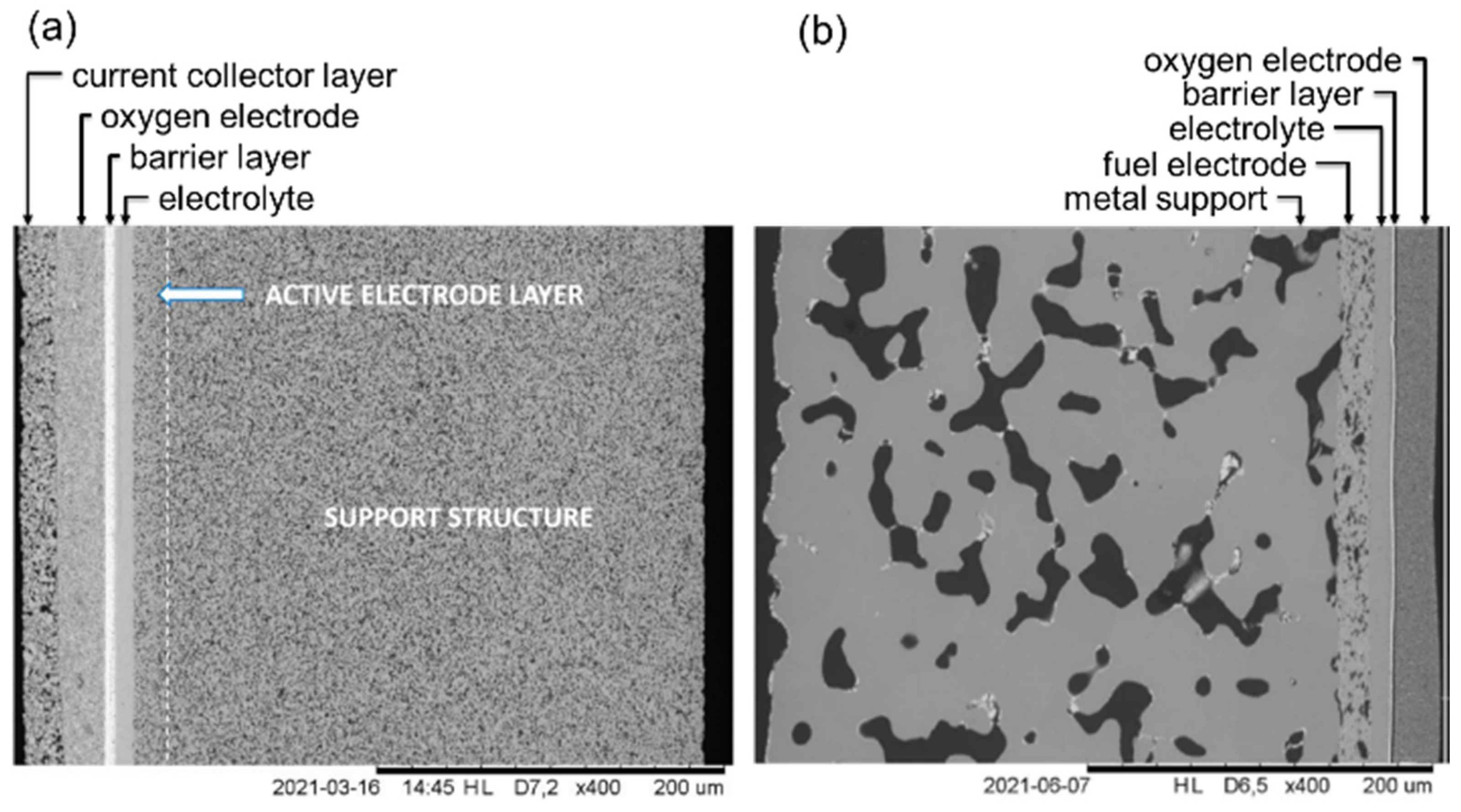 Energies 15 02045 g001 550